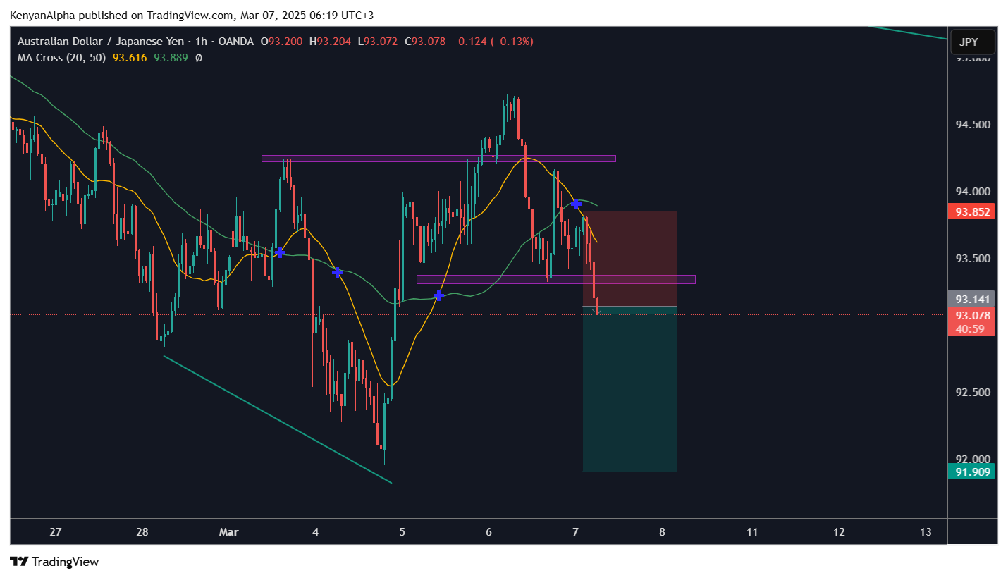 OANDA:AUDJPY Chart Image by KenyanAlpha