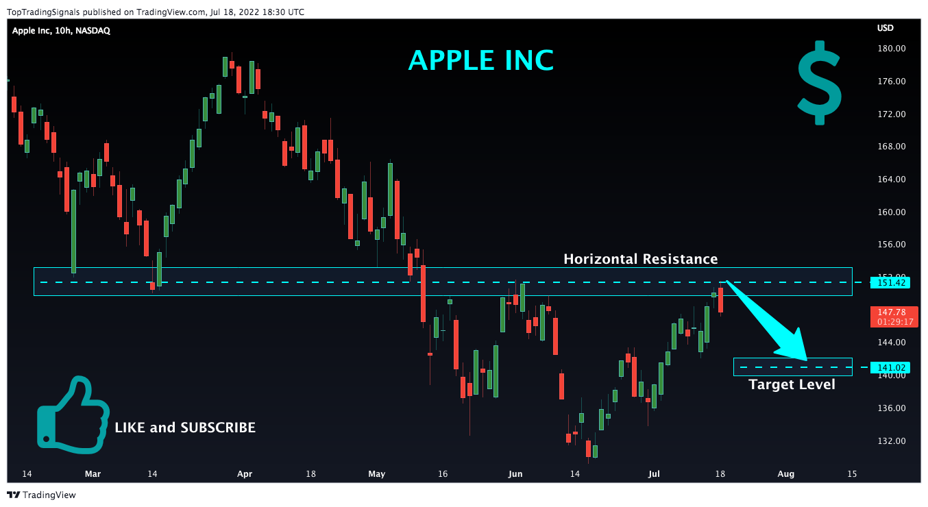 NASDAQ:AAPL Chart Image by TopTradingSignals