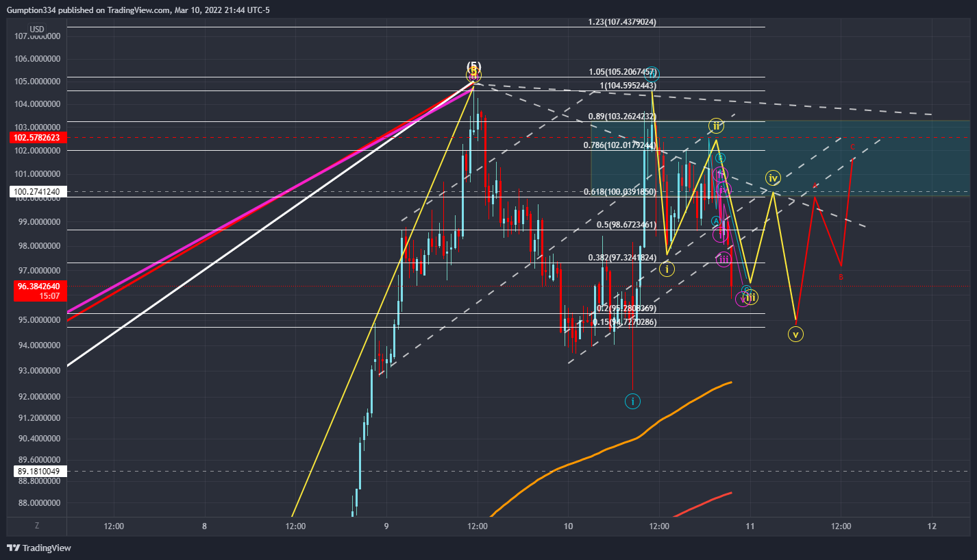 BINANCE:LUNAUSD Chart Image by DigitalSurfTrading