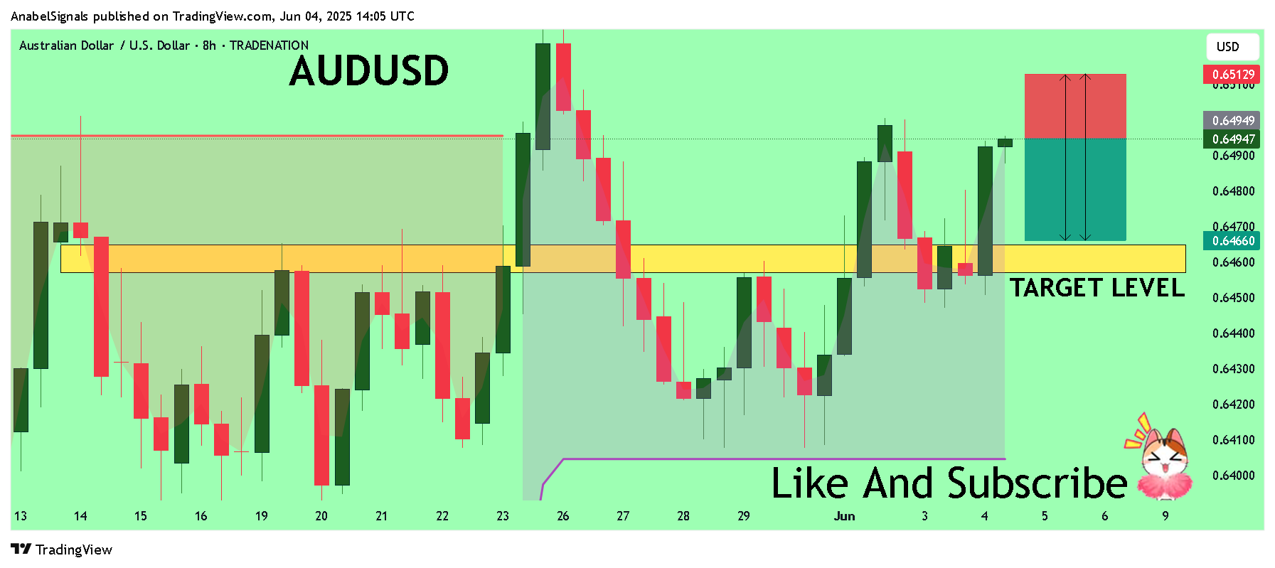 TRADENATION:AUDUSD Chart Image by AnabelSignals