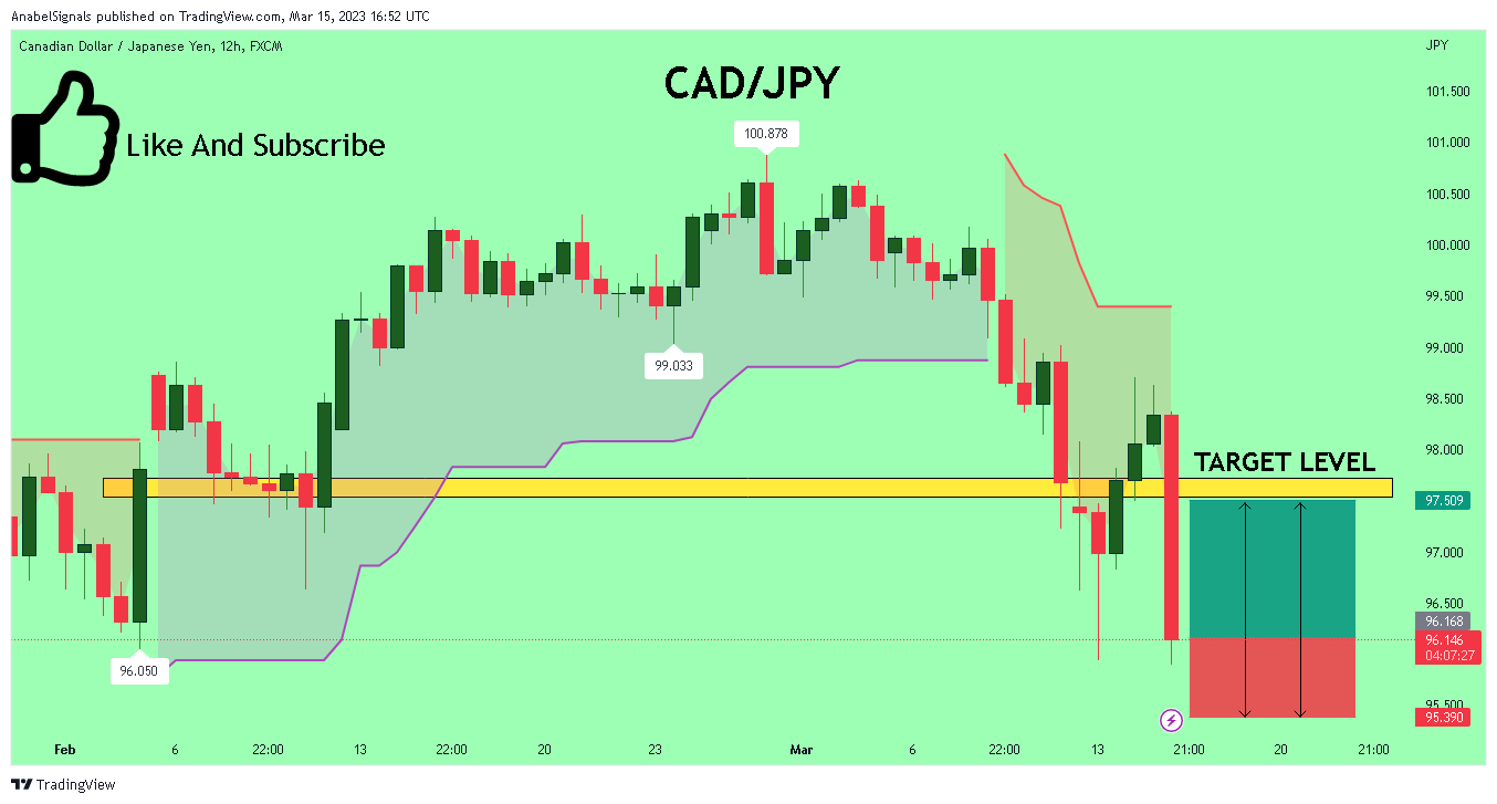 FX:CADJPY Chart Image by AnabelSignals