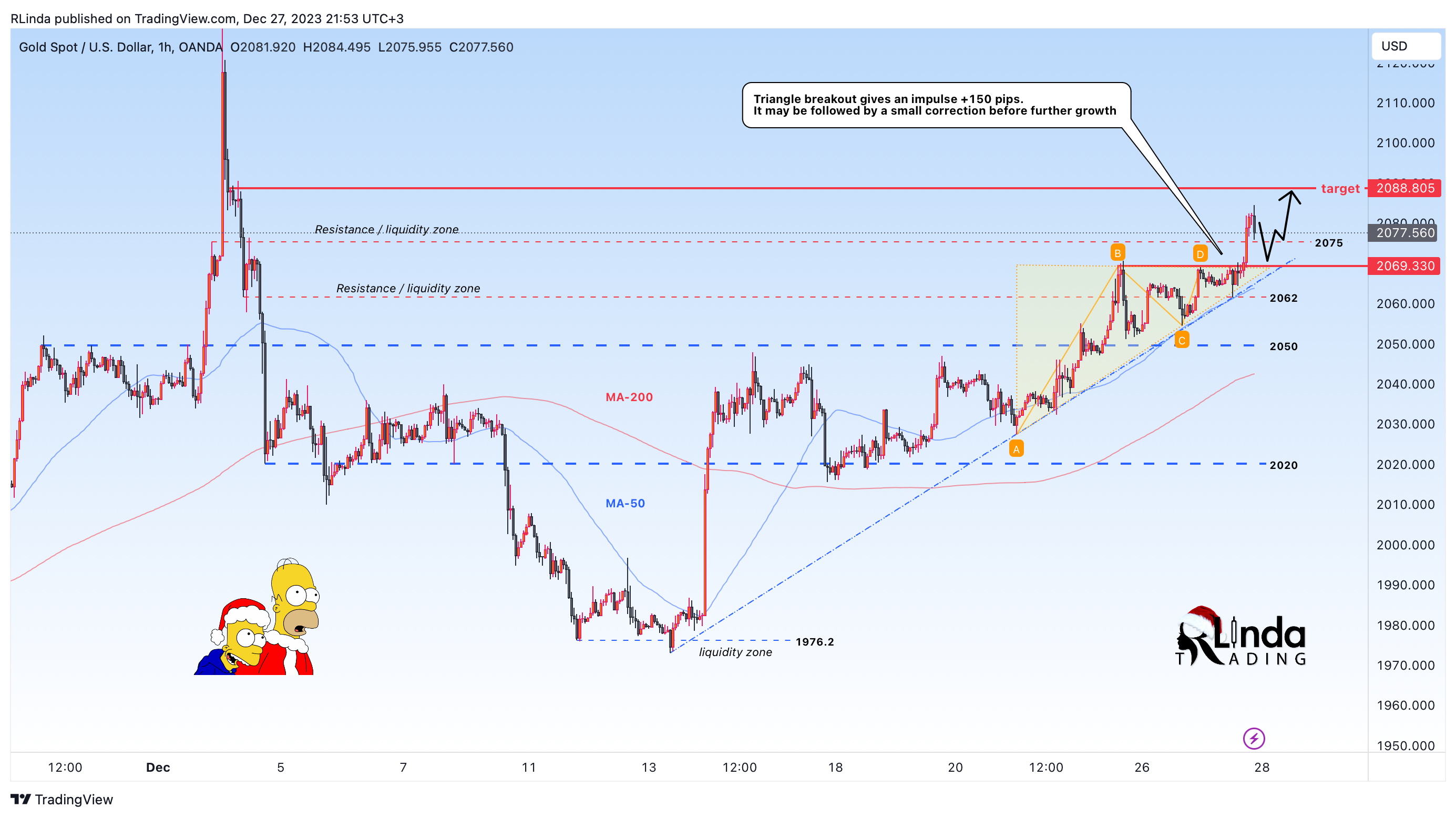 OANDA:XAUUSD Chart Image by RLinda