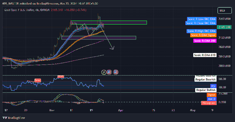 OANDA:XAUUSD Chart Image by MIA_MASTER