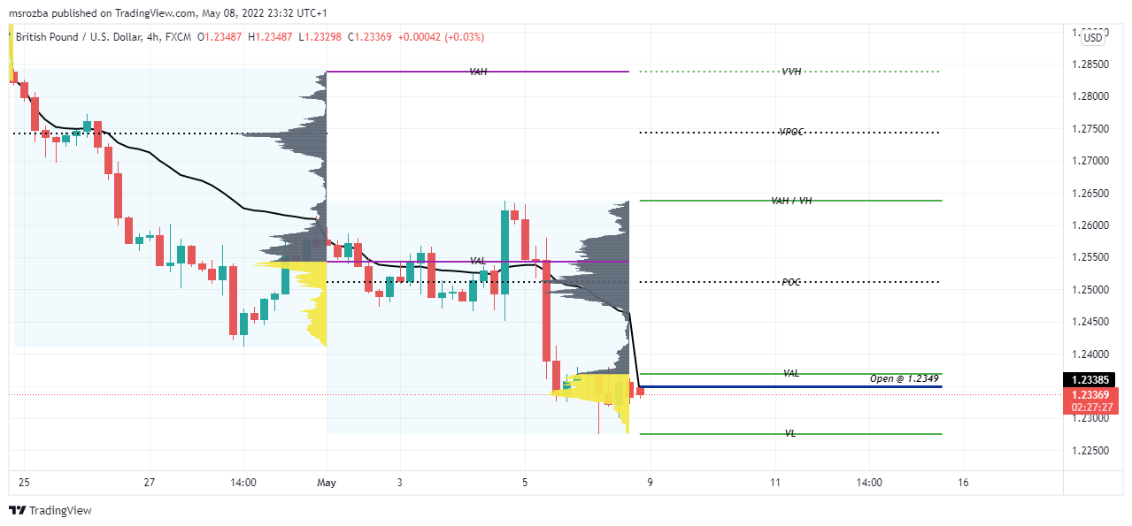 FX:GBPUSD Chart Image by msrozba