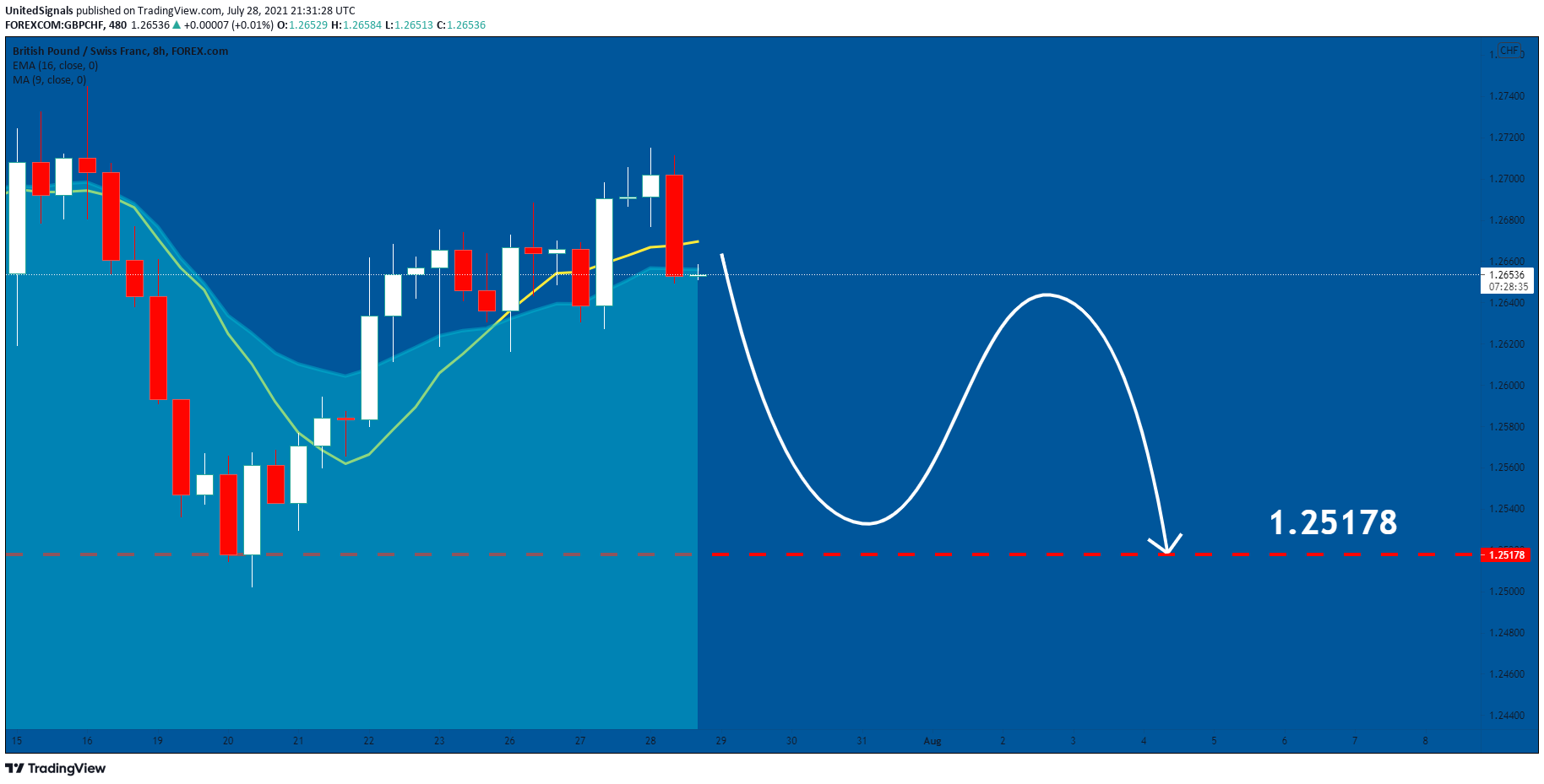  Chart Image