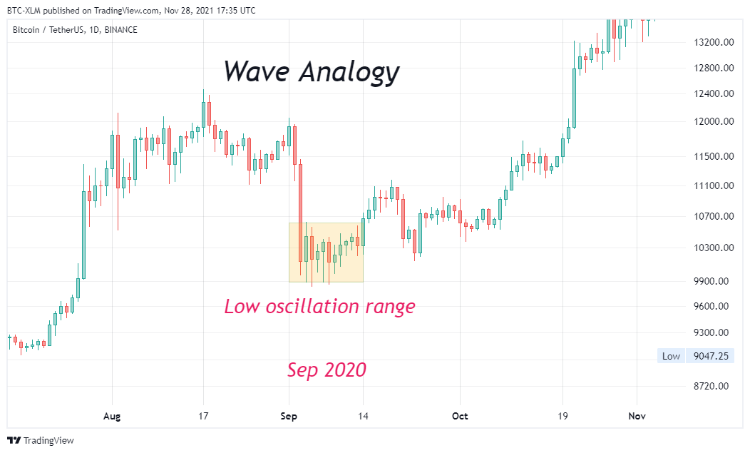 BINANCE:BTCUSDT Chart Image by BTC-XLM