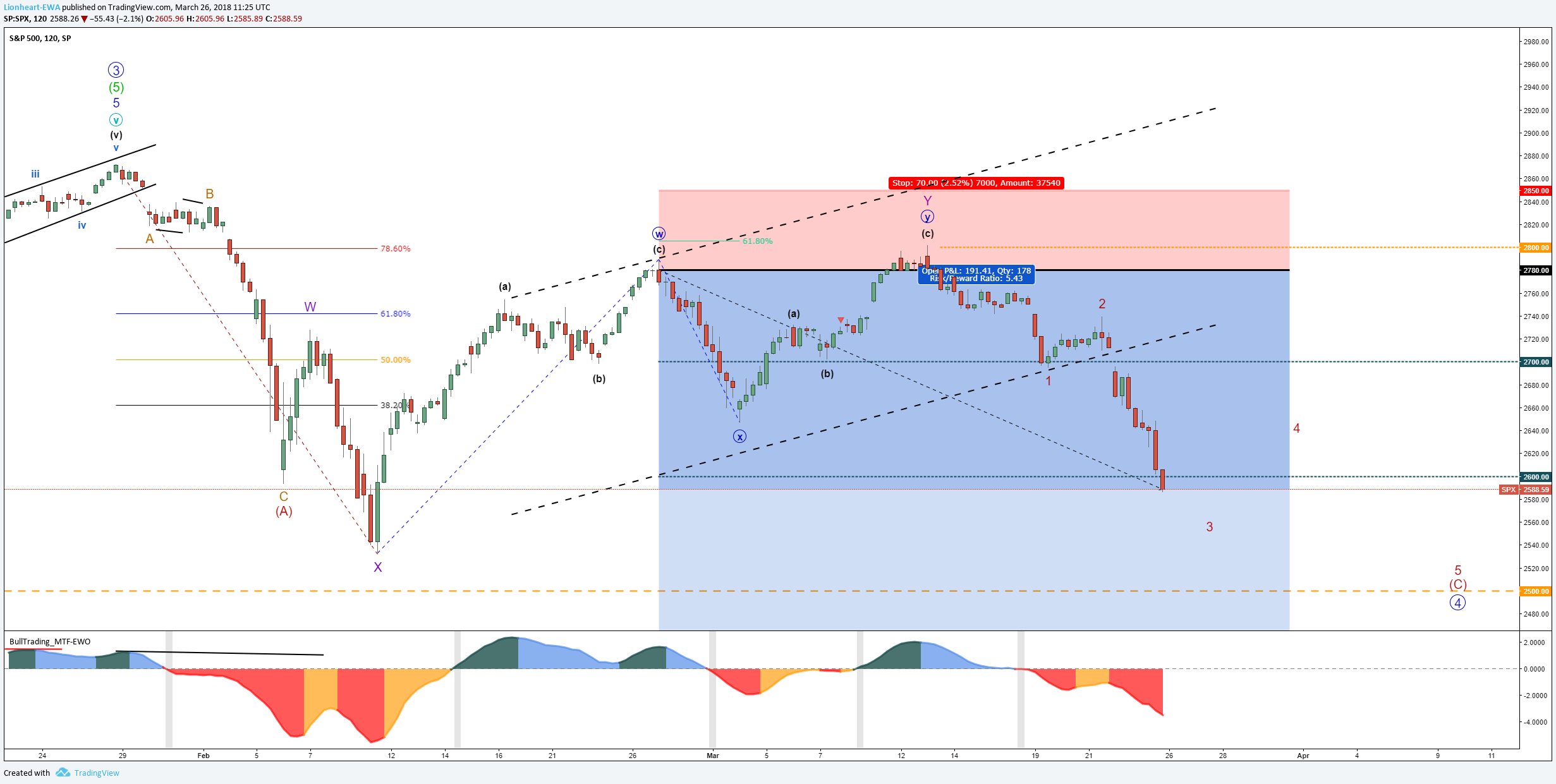  Chart Image