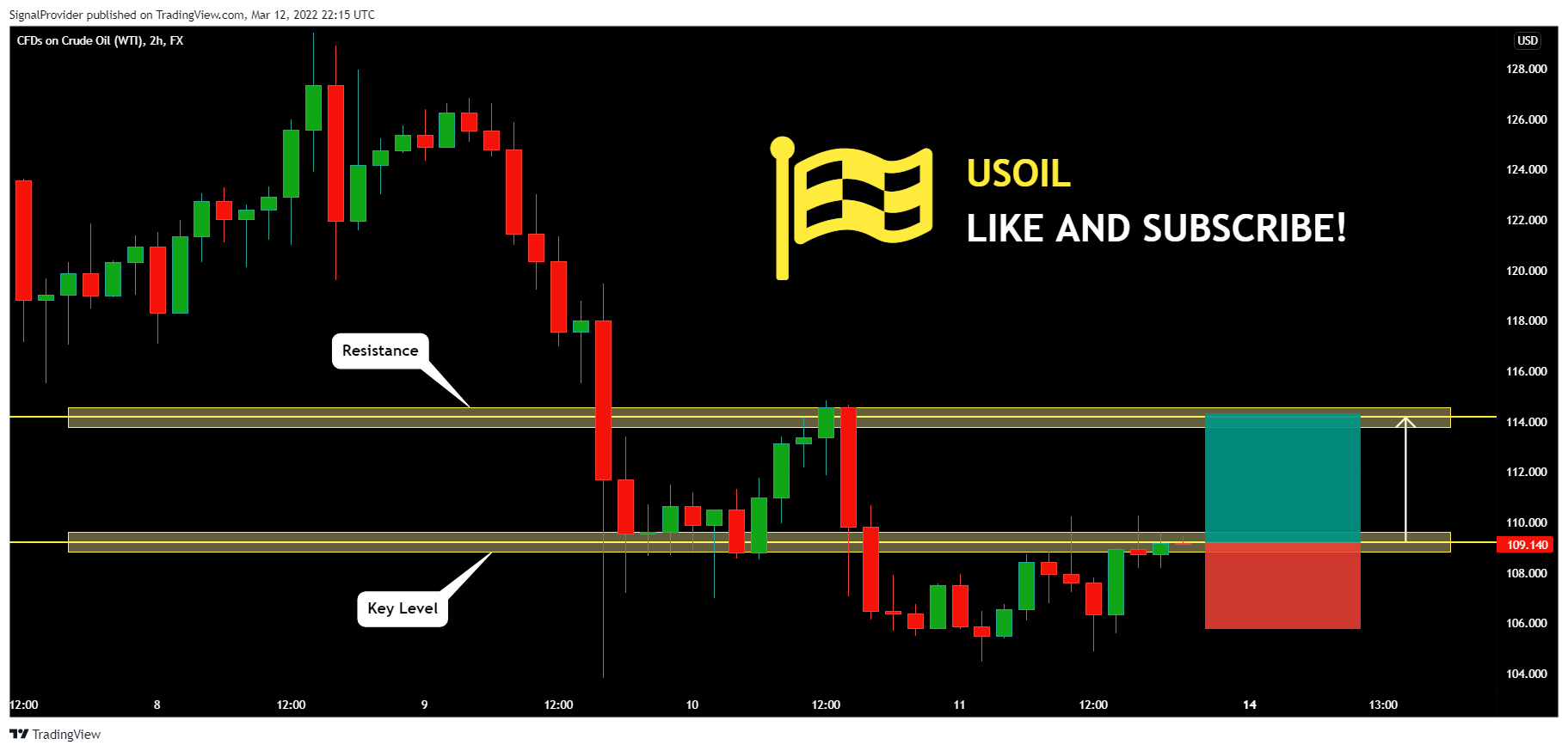 FX:USOIL Chart Image by SignalProvider