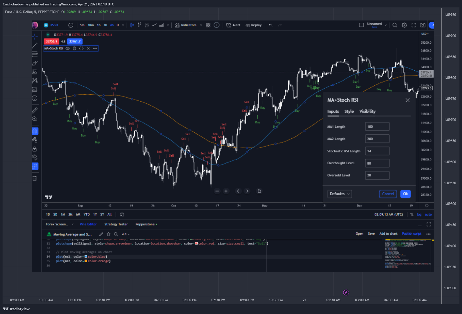 PEPPERSTONE:EURUSD Chart Image by ChristopherDownie