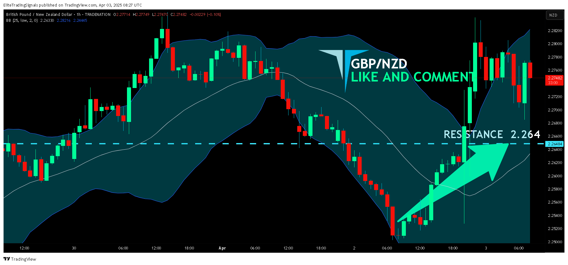 TRADENATION:GBPNZD Chart Image by EliteTradingSignals