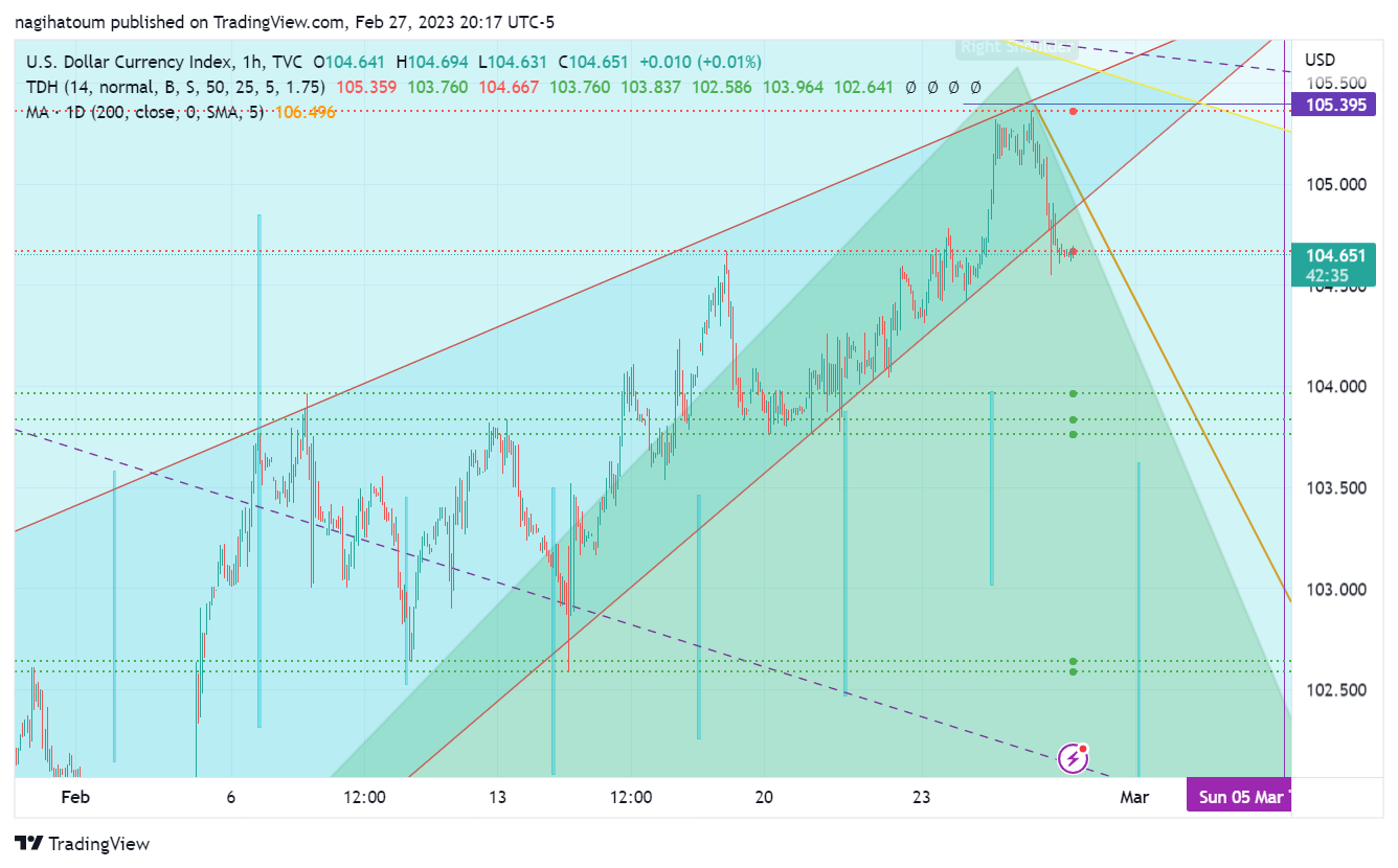 TVC:DXY Chart Image by nagihatoum