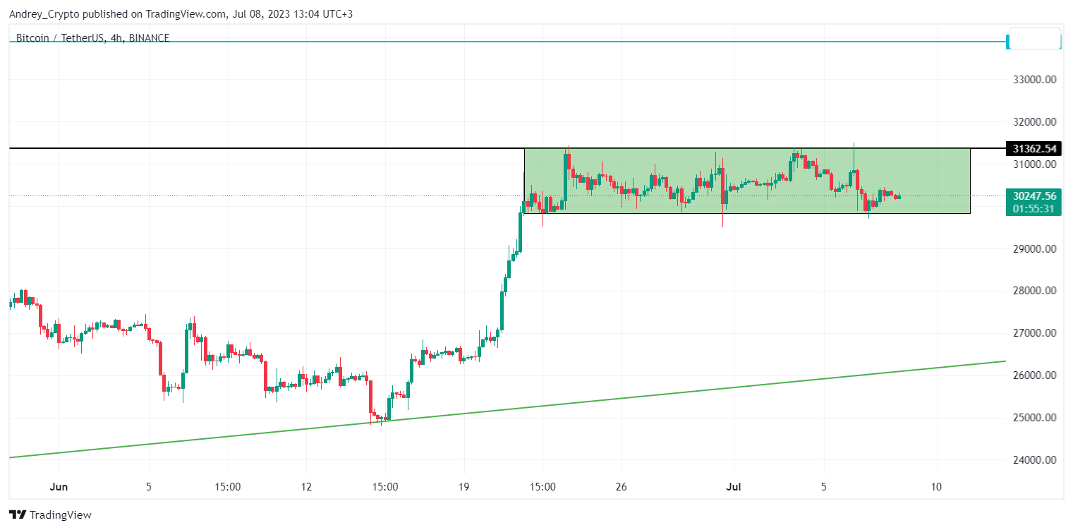 BINANCE:BTCUSDT Chart Image by Andrey_Crypto
