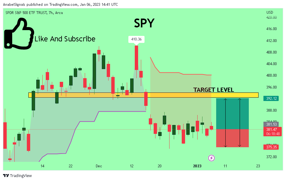 AMEX:SPY Chart Image by AnabelSignals