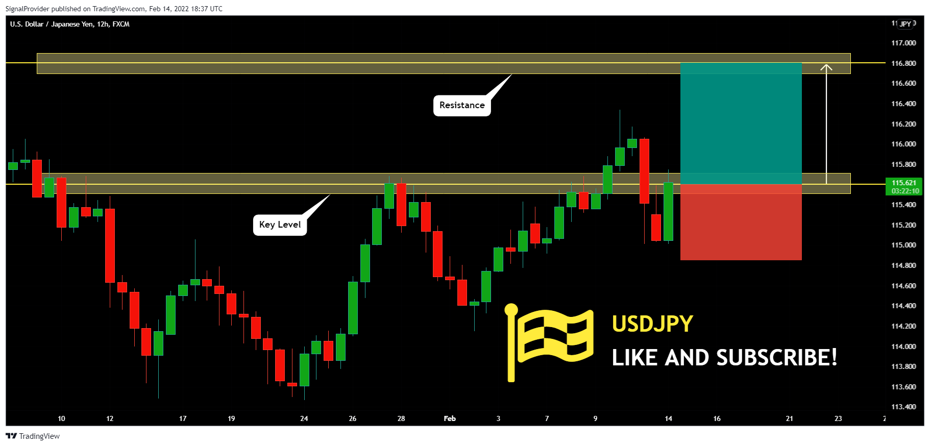 FX:USDJPY Chart Image by SignalProvider