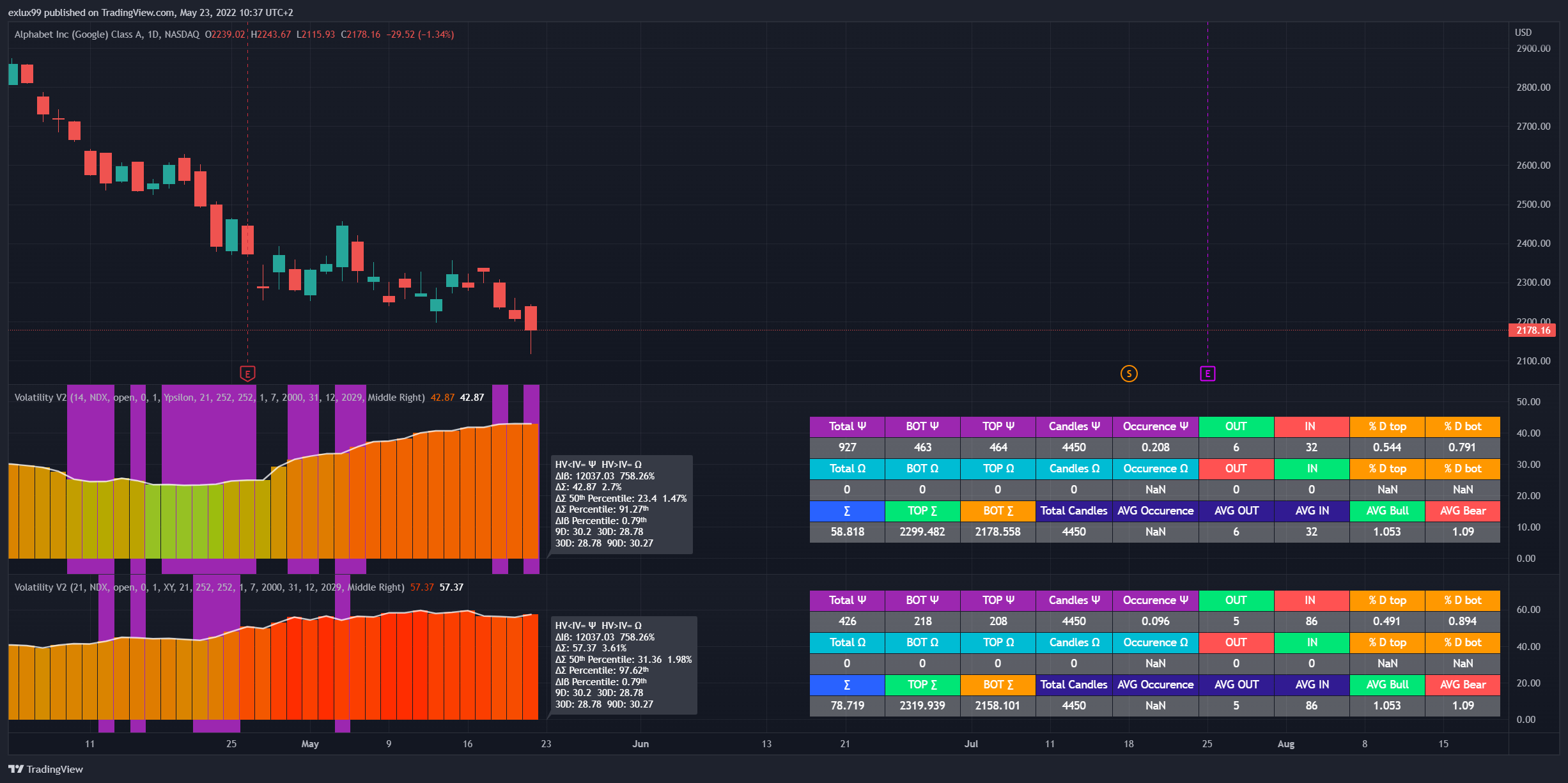 NASDAQ:GOOGL Chart Image by exlux