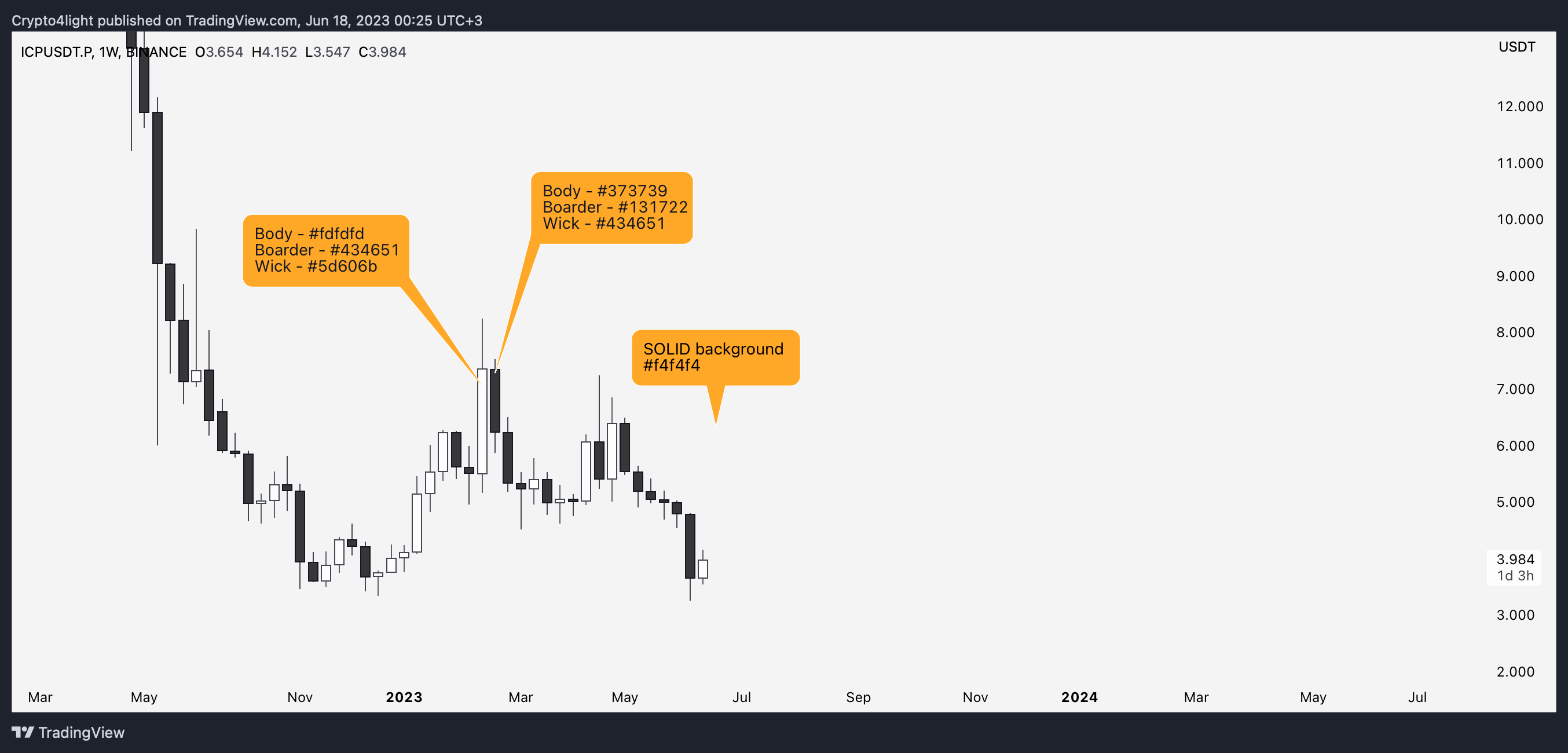 BINANCE:ICPUSDT.P Chart Image by Crypto4light