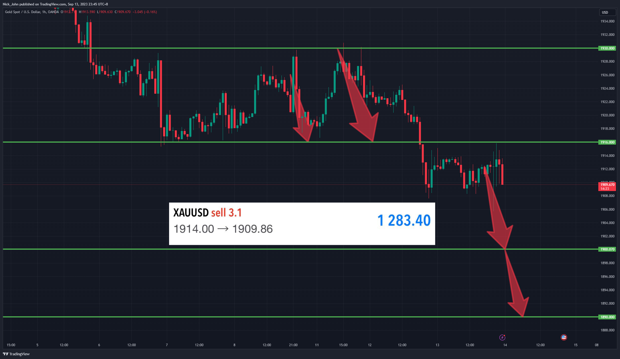 OANDA:XAUUSD Chart Image by Nick_John
