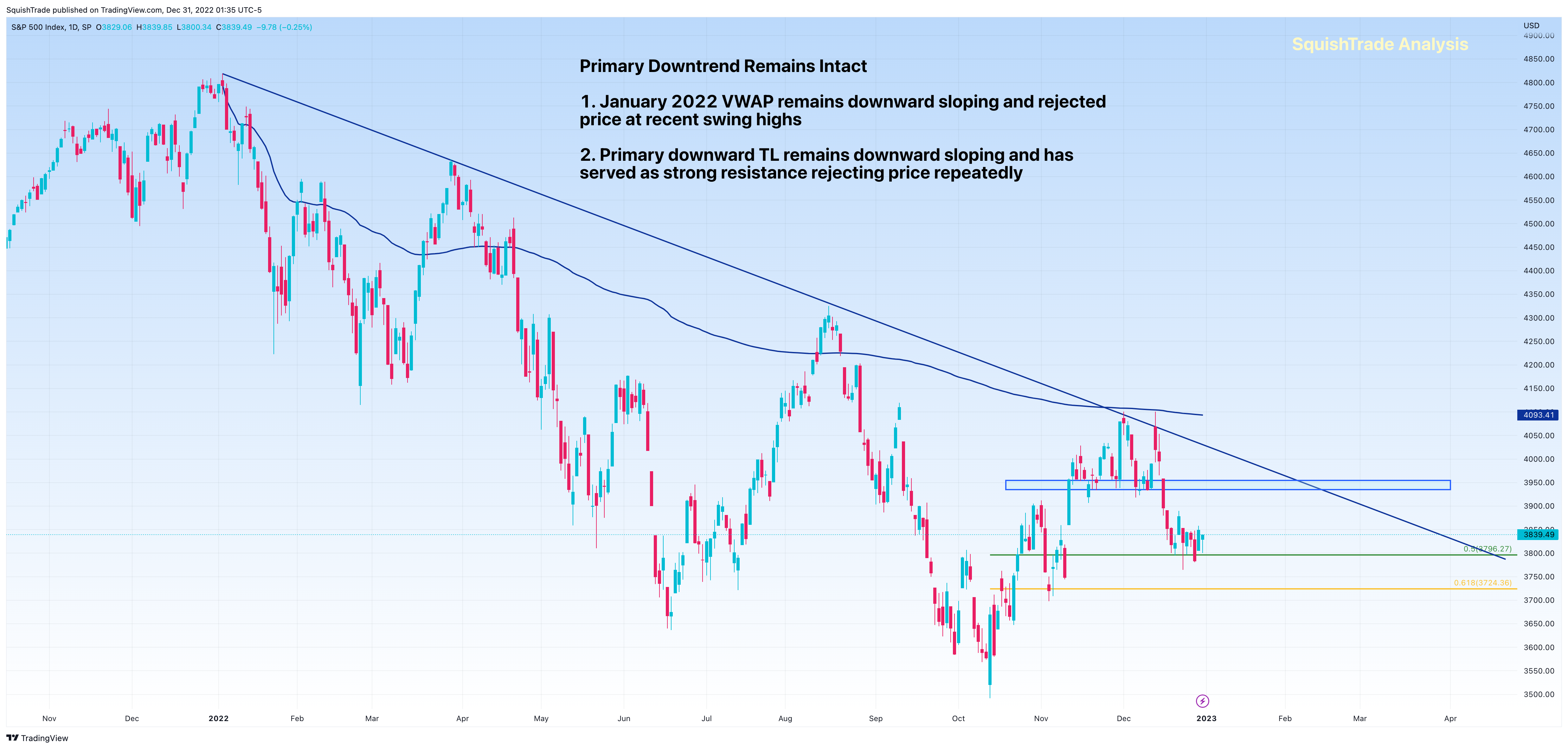 SP:SPX Chart Image by SquishTrade