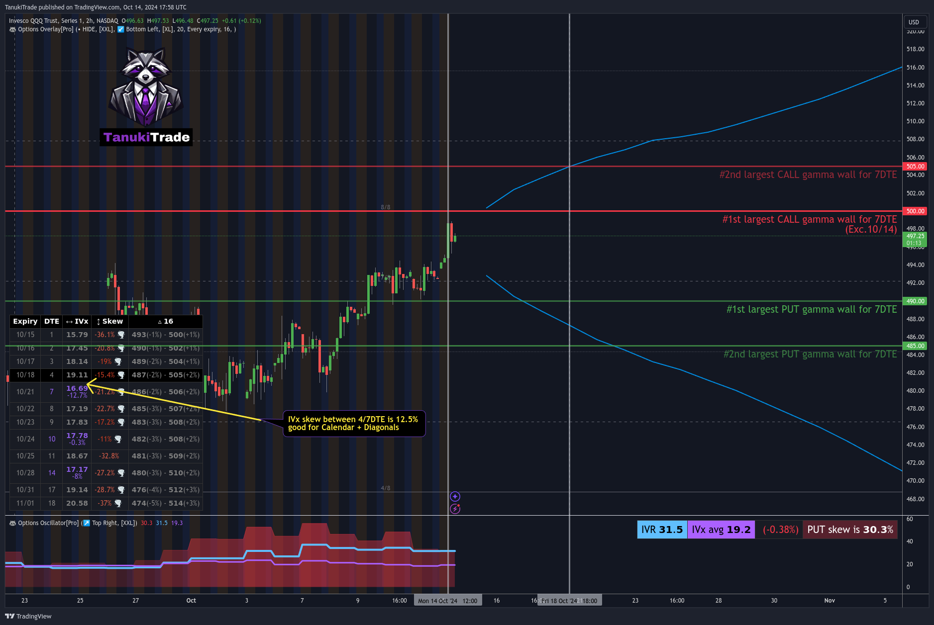NASDAQ:QQQ Chart Image by TanukiTrade