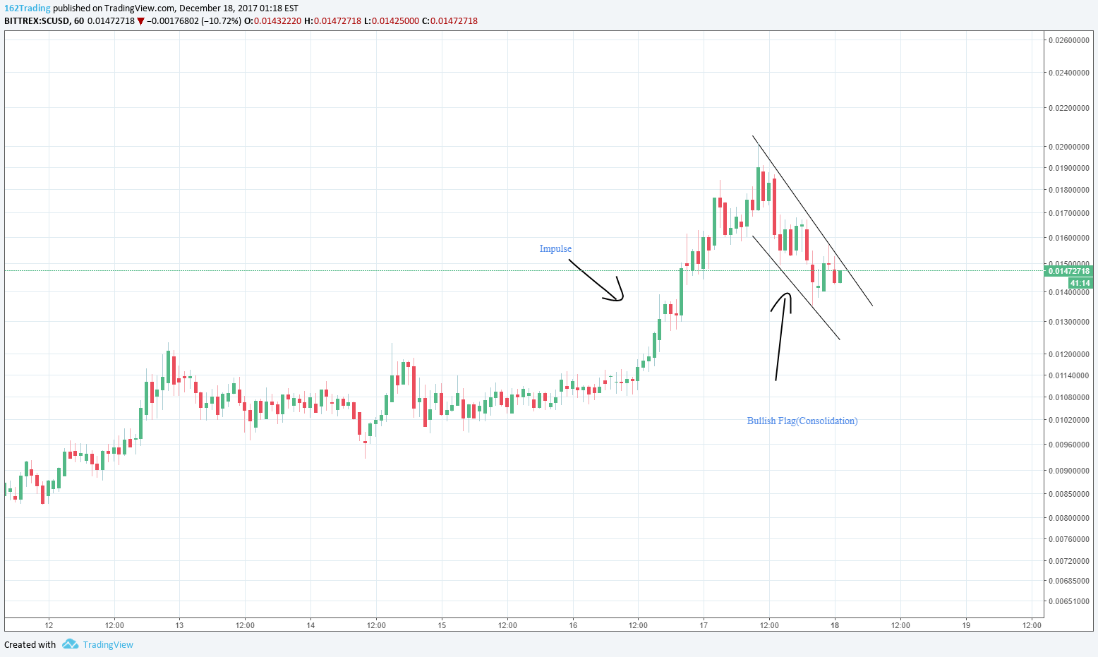  Chart Image