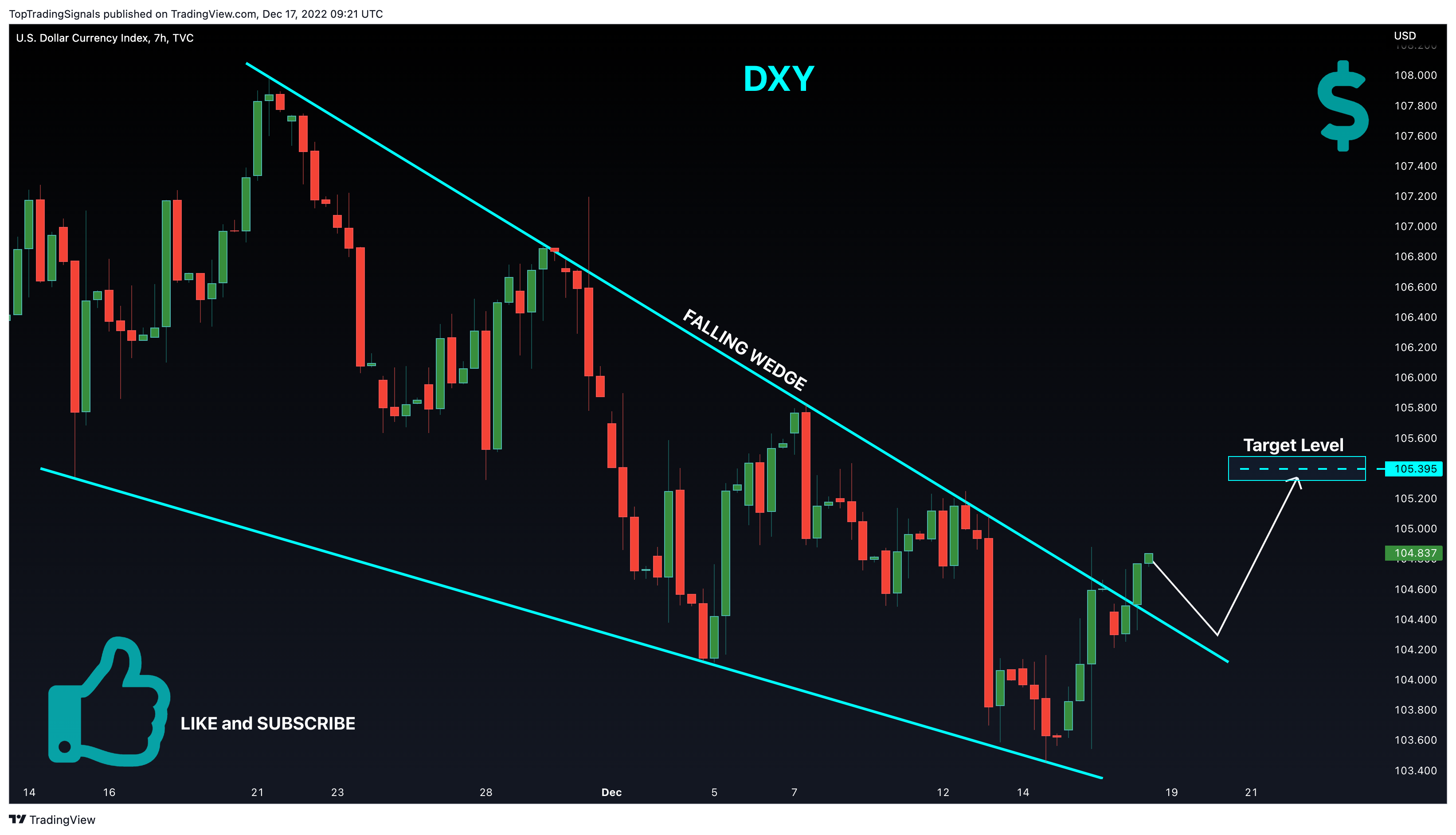 TVC:DXY Chart Image by TopTradingSignals