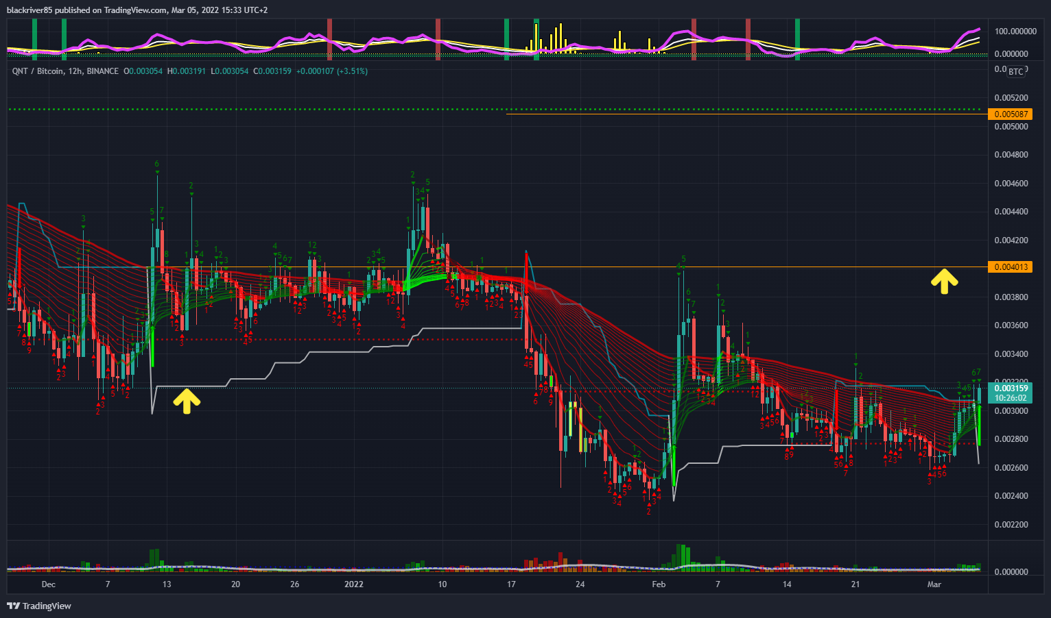 BINANCE:QNTBTC Chart Image by blackriver85