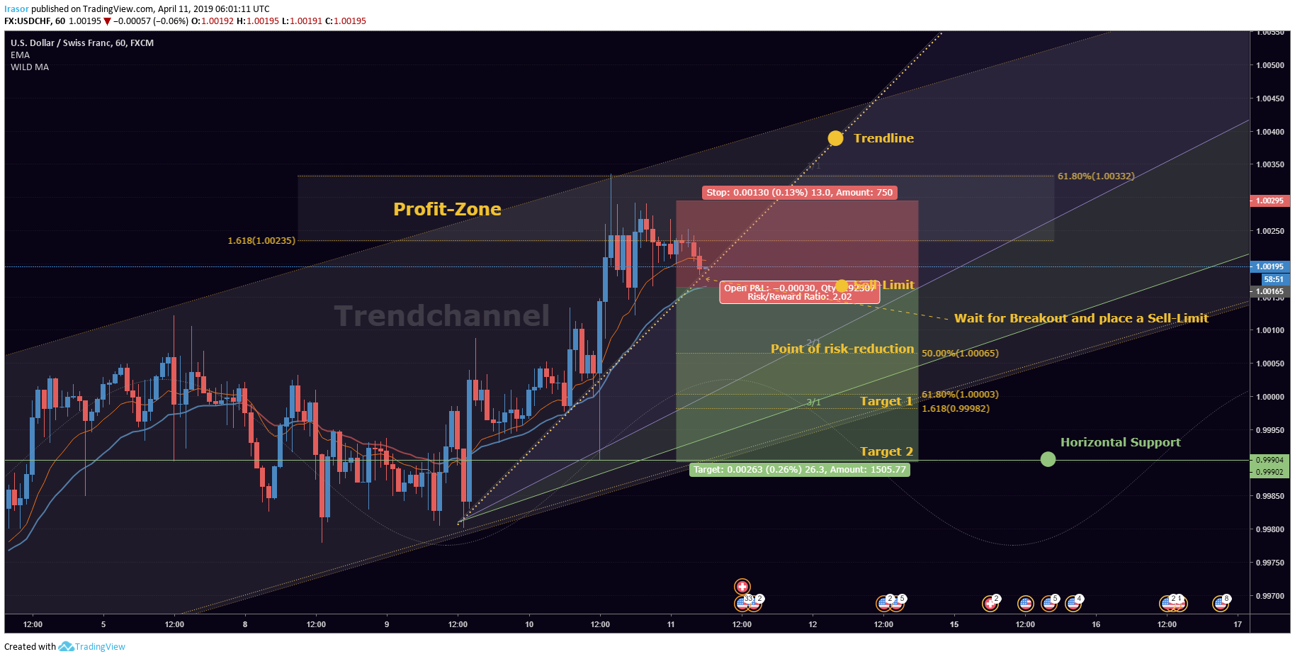  Chart Image