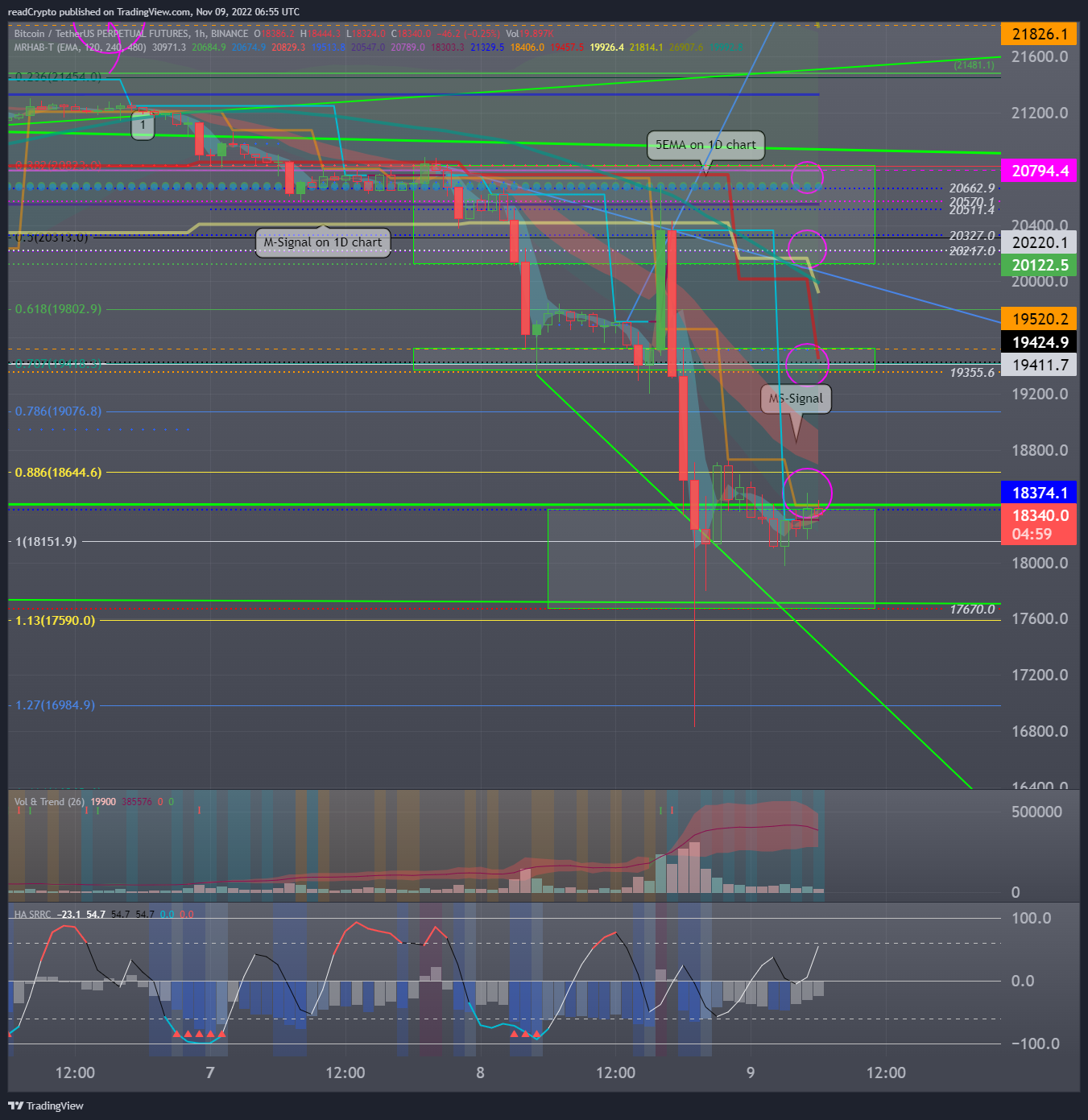 BINANCE:BTCUSDTPERP Chart Image by readCrypto