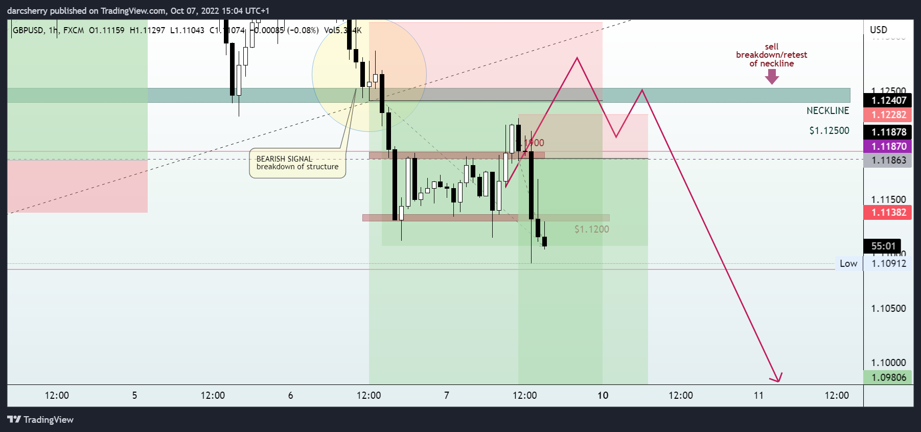FX:GBPUSD Chart Image by darcsherry