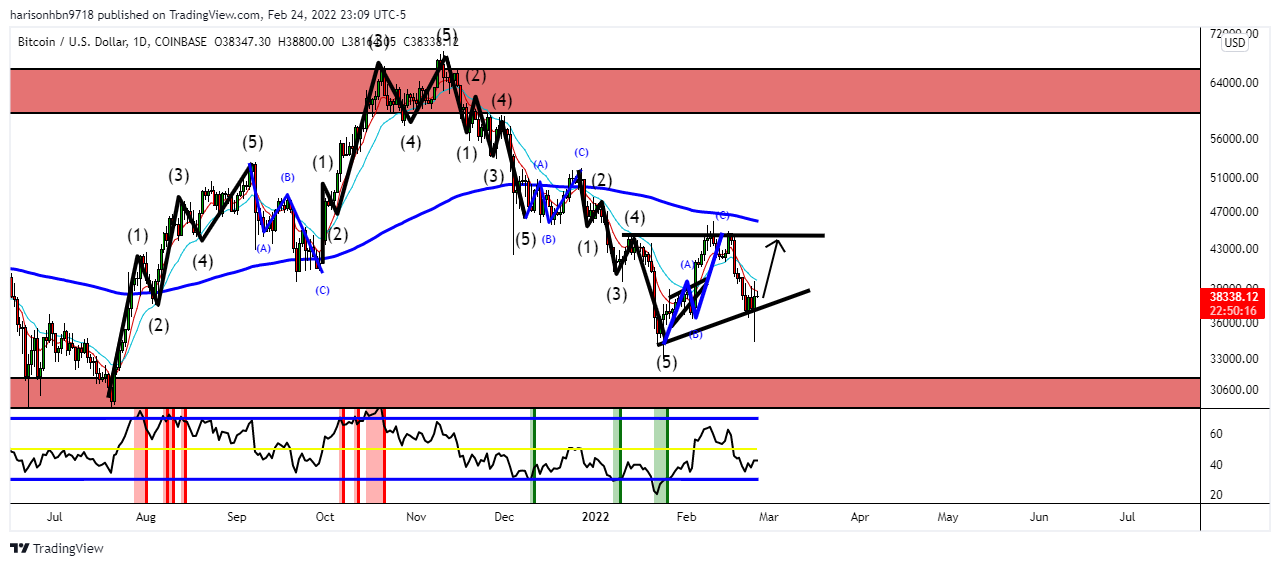 COINBASE:BTCUSD Chart Image by harisonhbn9718