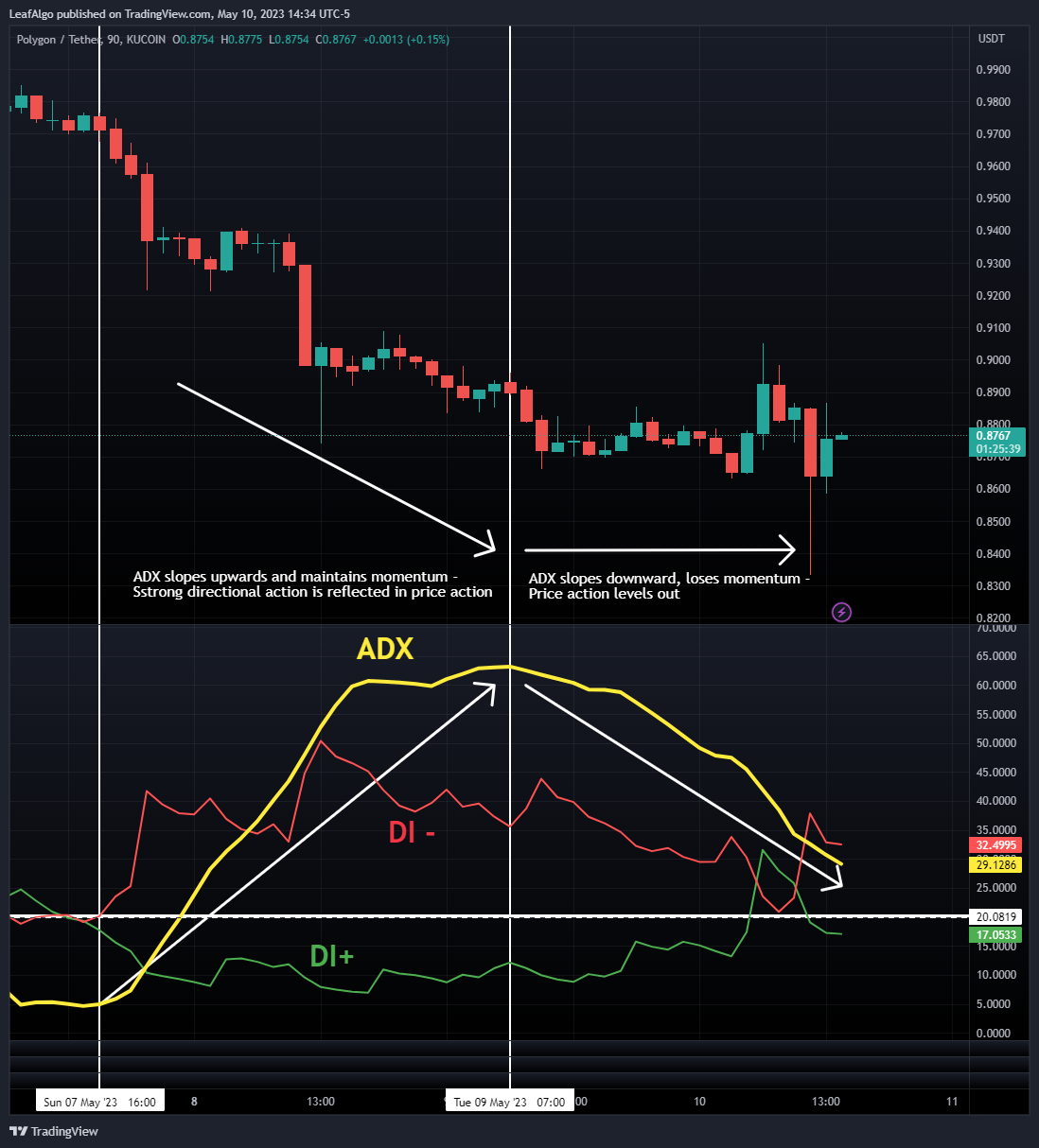 KUCOIN:MATICUSDT Chart Image by LeafAlgo