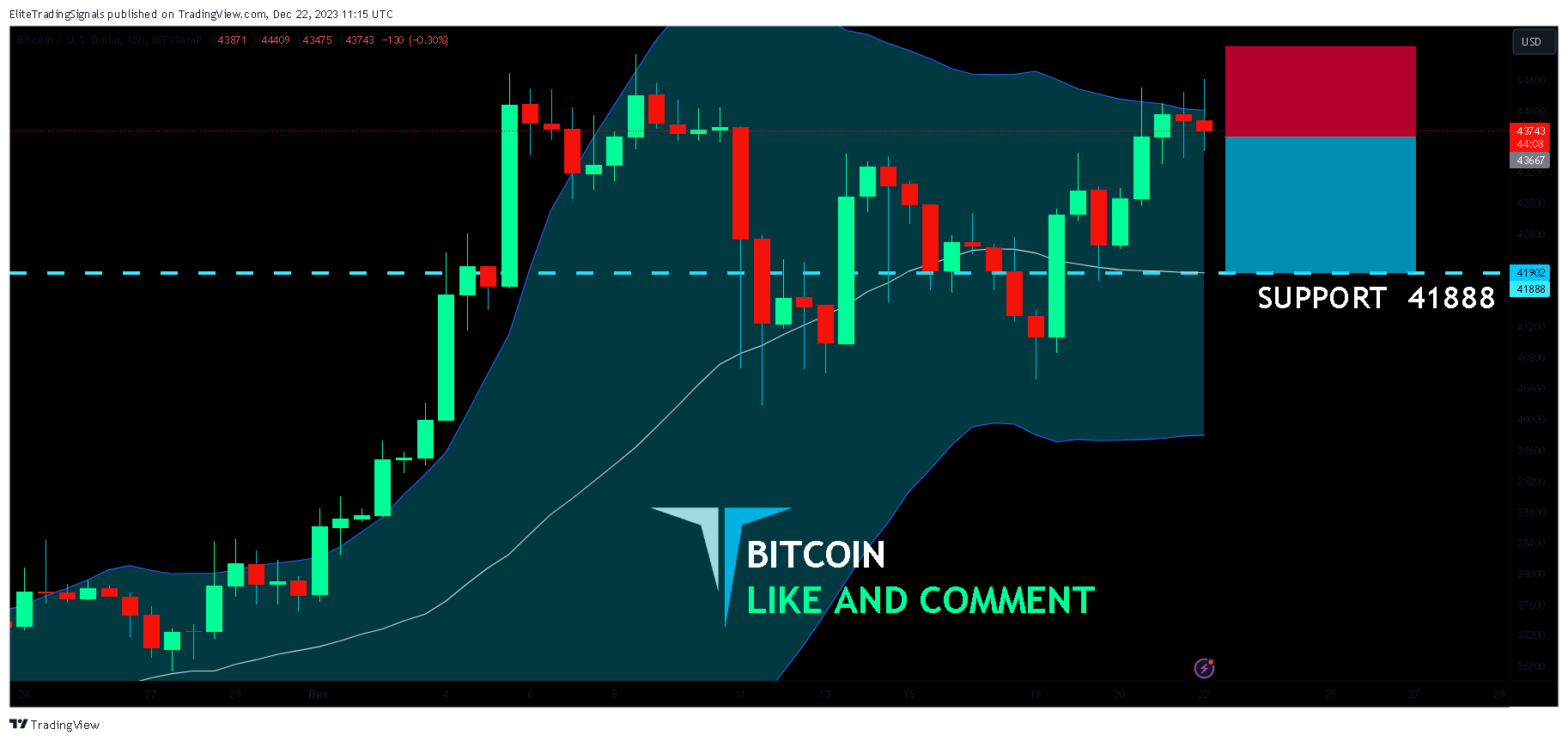 BITSTAMP:BTCUSD Chart Image by EliteTradingSignals