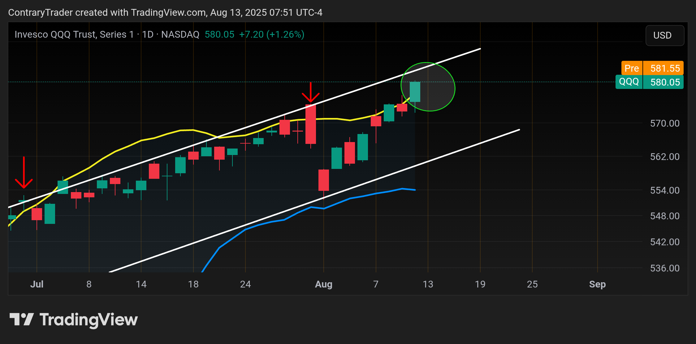 BATS:QQQ Chart Image by ContraryTrader