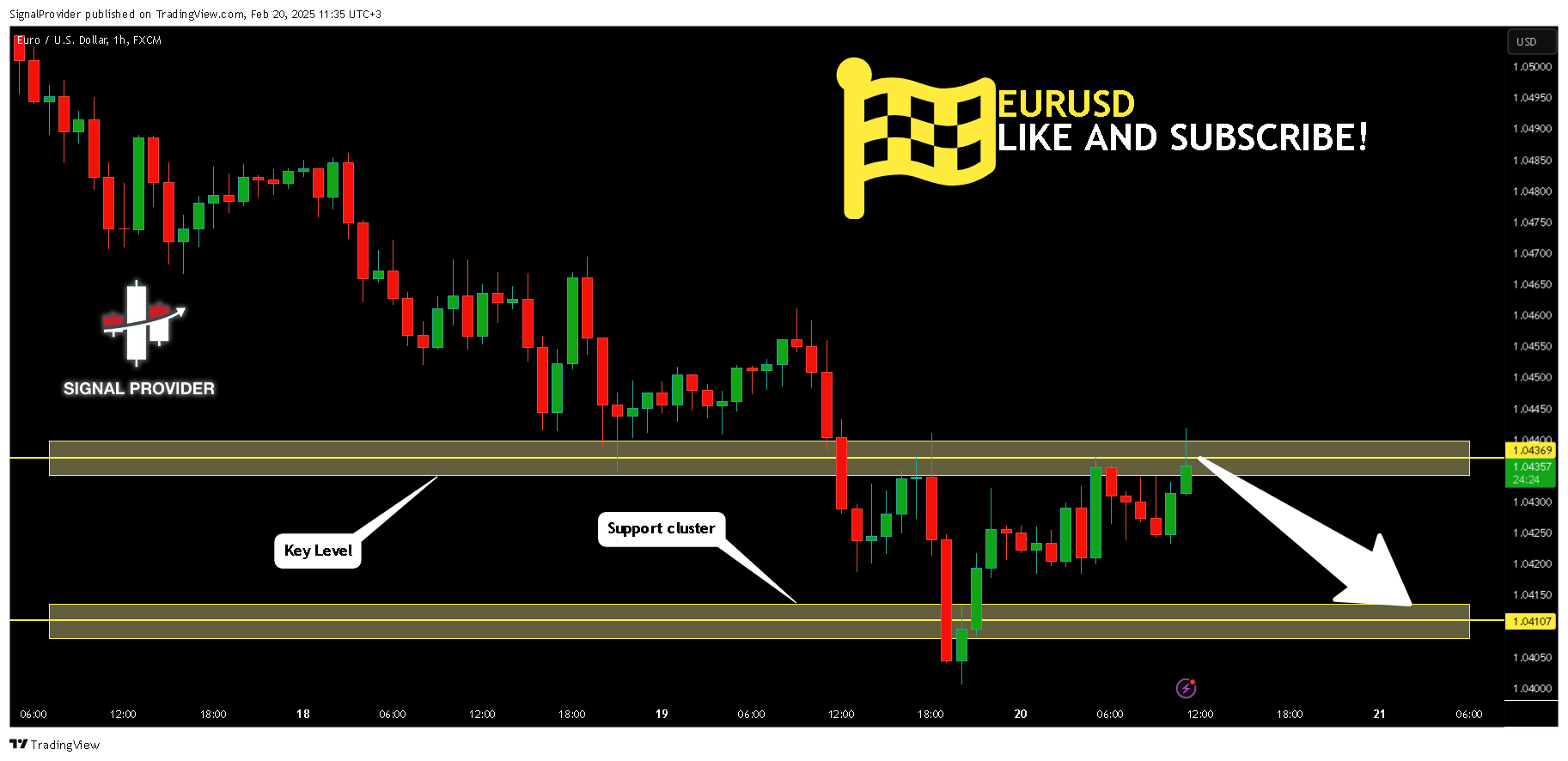 FX:EURUSD Chart Image by SignalProvider