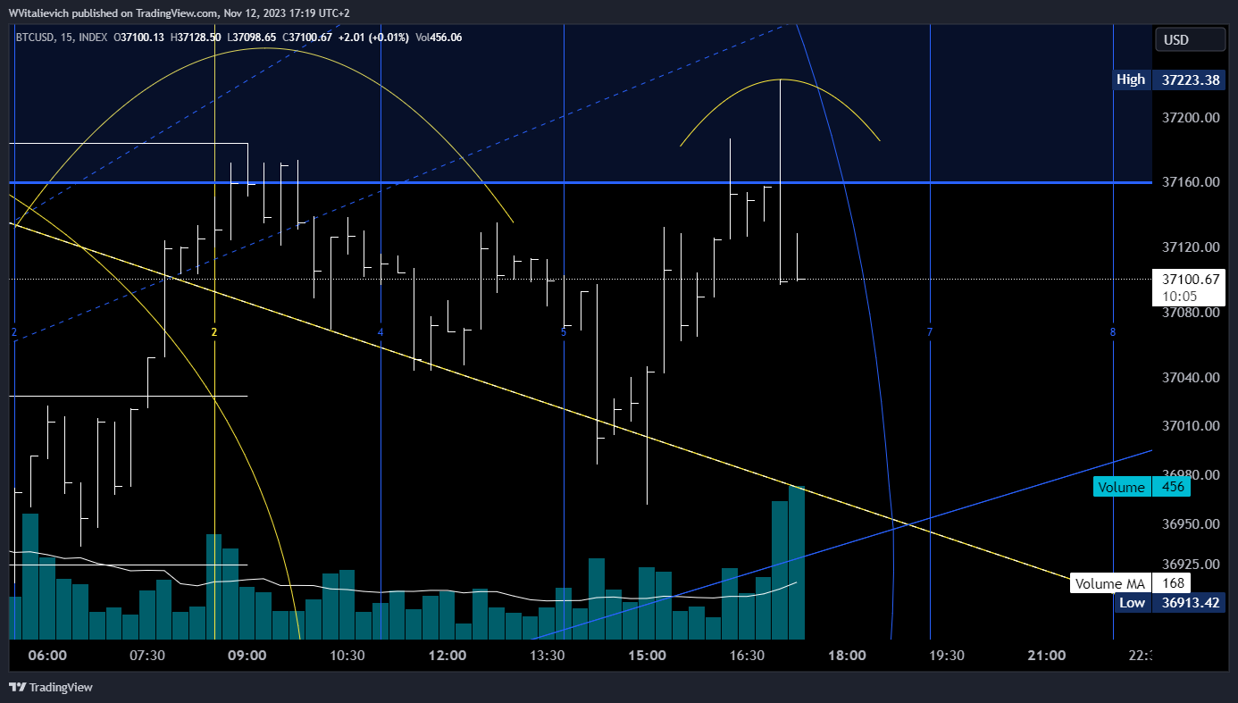 INDEX:BTCUSD Chart Image by WVitalievich