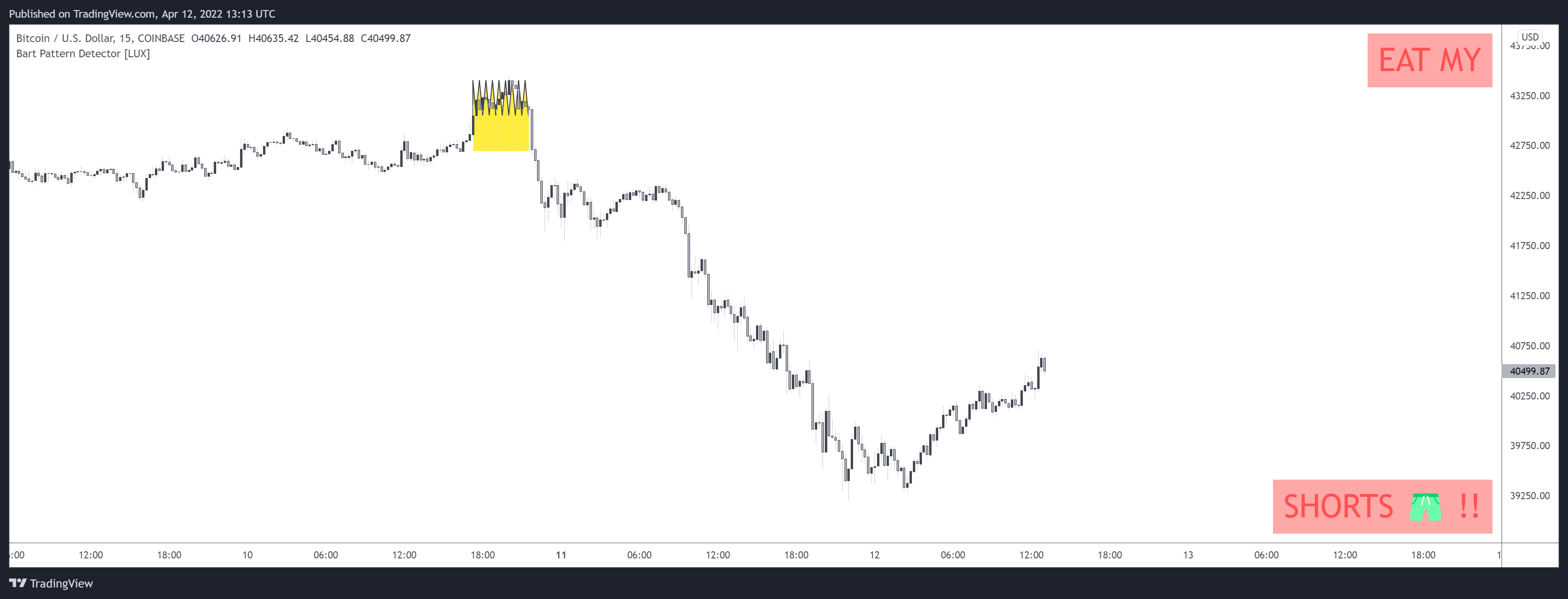COINBASE:BTCUSD Chart Image by LuxAlgo_Team