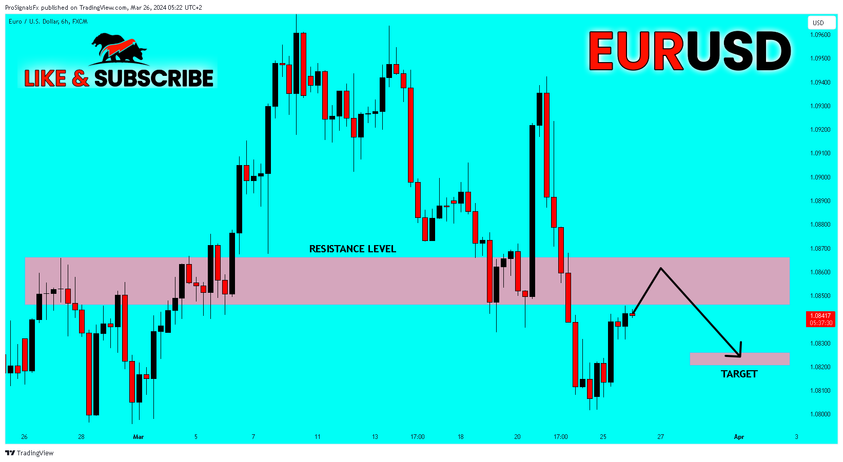 FX:EURUSD Chart Image by ProSignalsFx