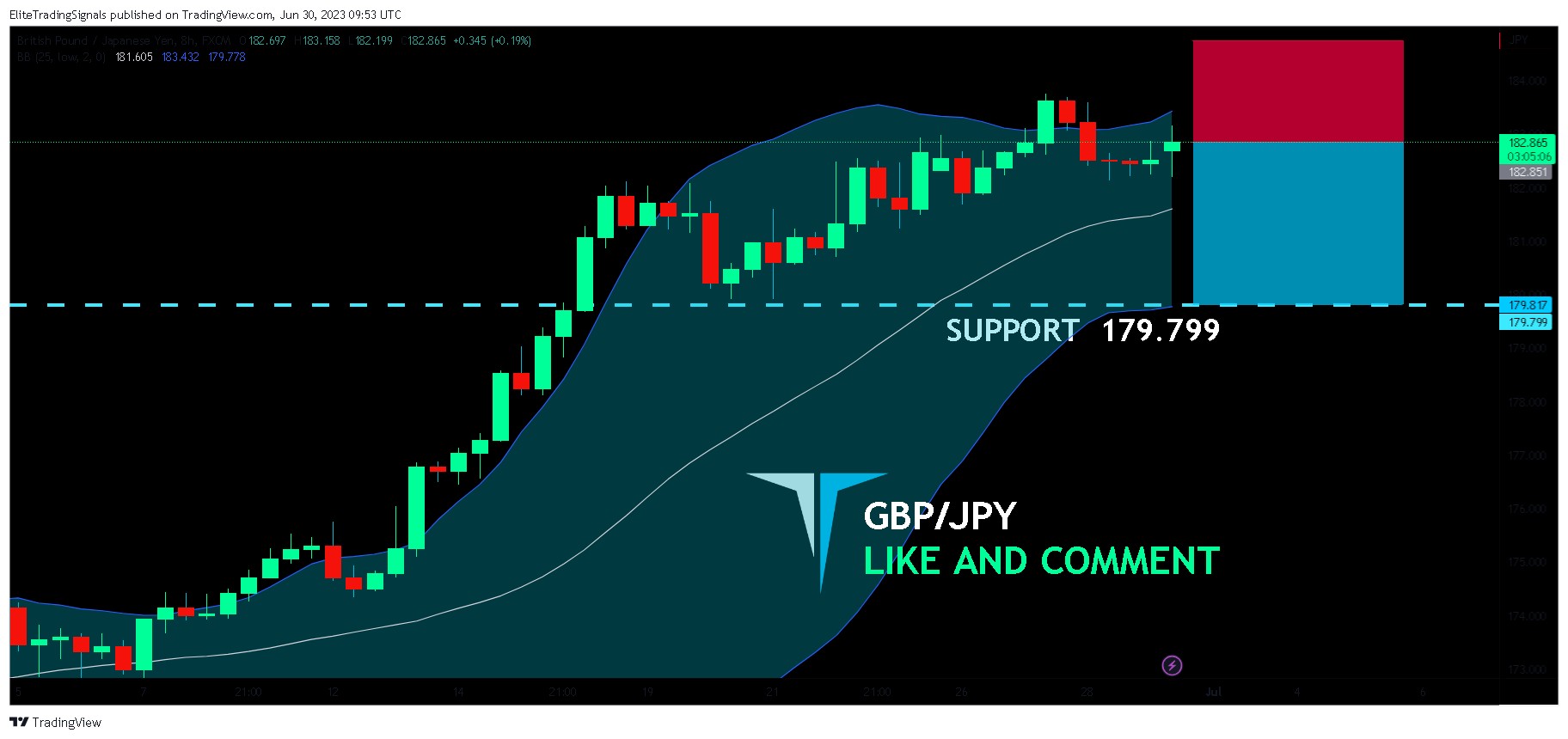 FX:GBPJPY Chart Image by EliteTradingSignals