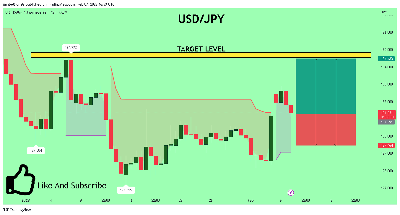FX:USDJPY Chart Image by AnabelSignals