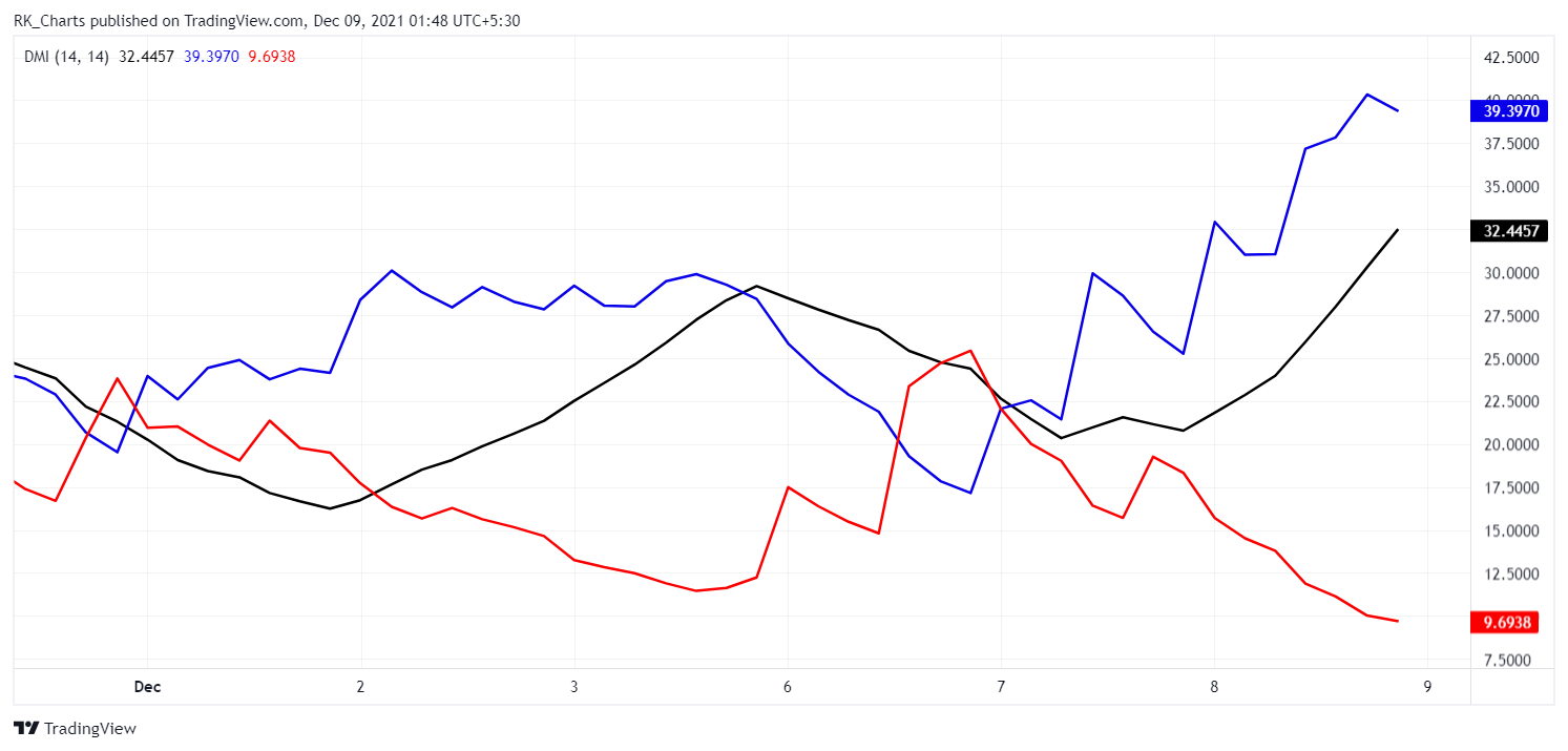 NSE:AUROPHARMA Chart Image by RK_Chaarts