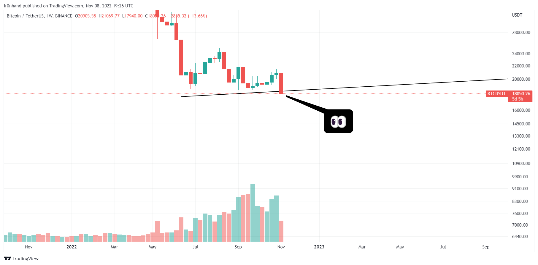 BINANCE:BTCUSDT Chart Image by ir0nhand