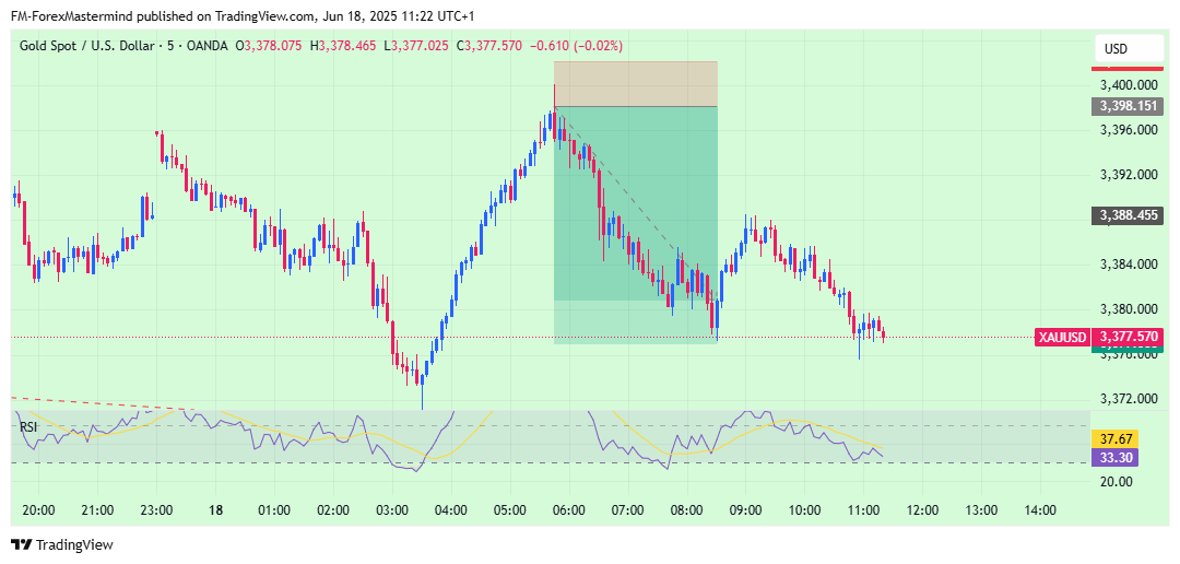 OANDA:XAUUSD Chart Image by FM-ForexMastermind