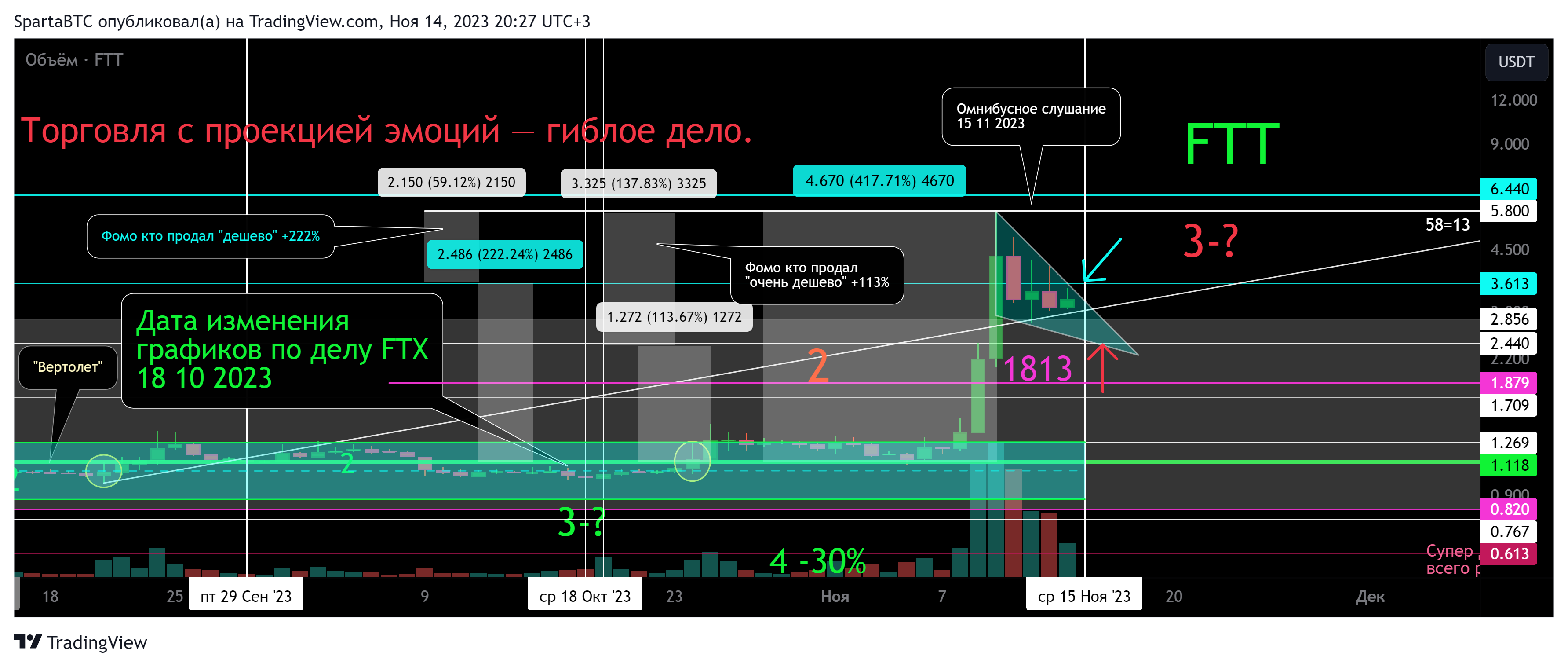 KUCOIN:FTTUSDT Chart Image by SpartaBTC