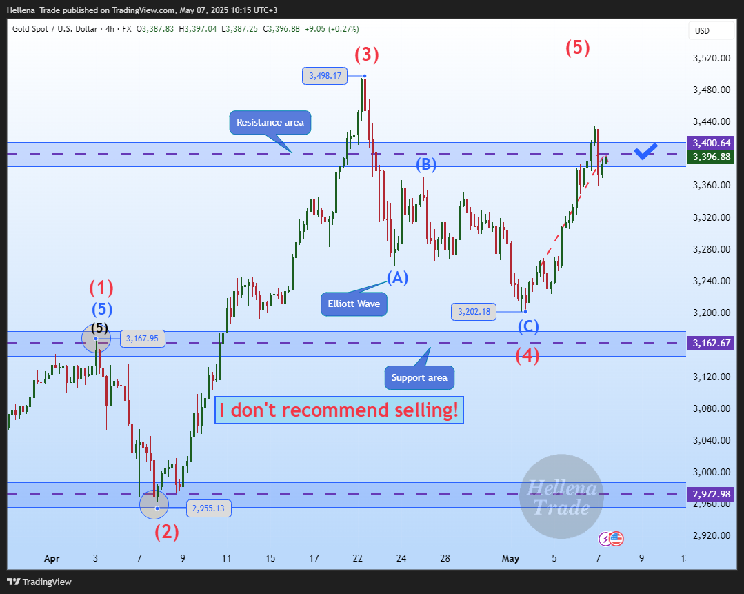 FX:XAUUSD Chart Image by Hellena_Trade