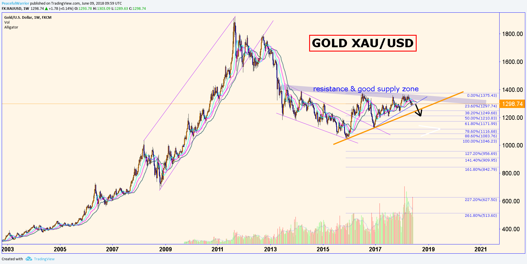  Chart Image