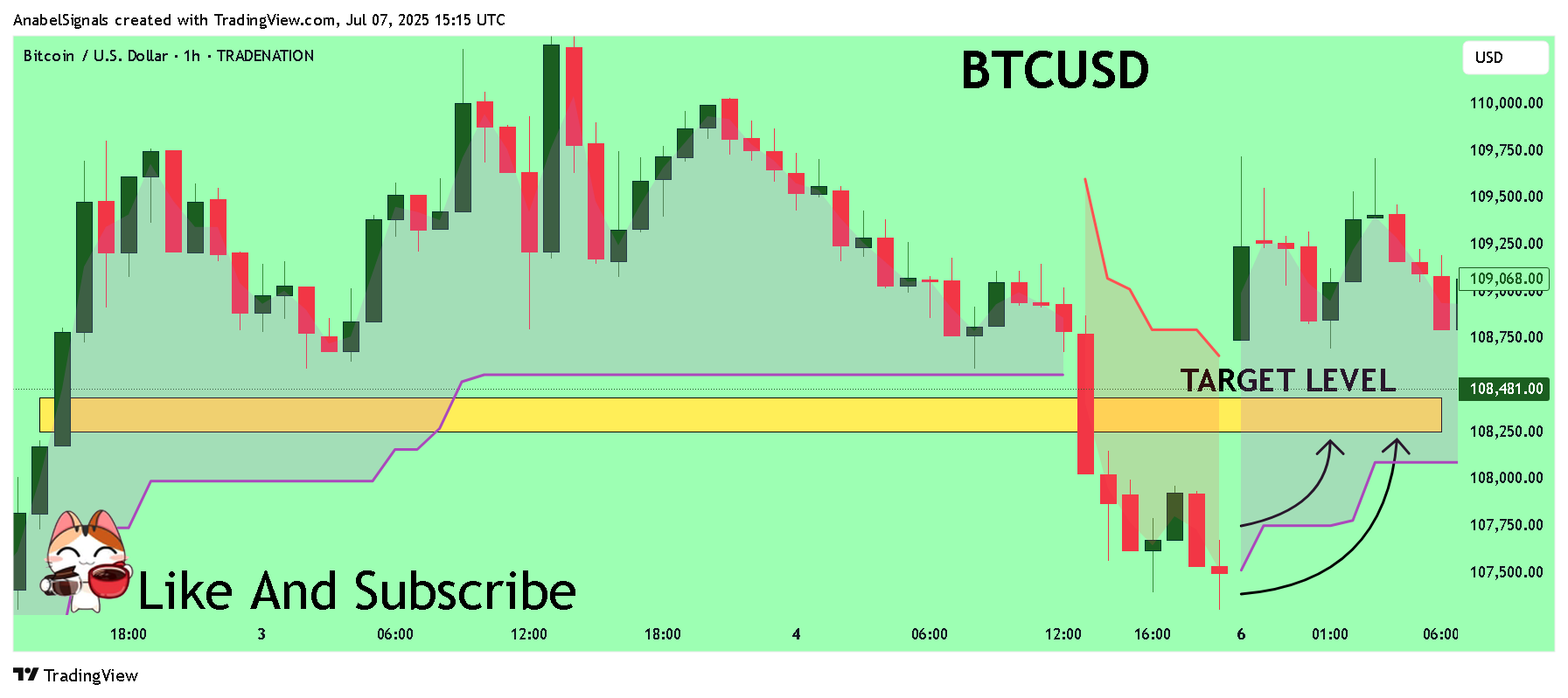 TRADENATION:BTCUSD Chart Image by AnabelSignals