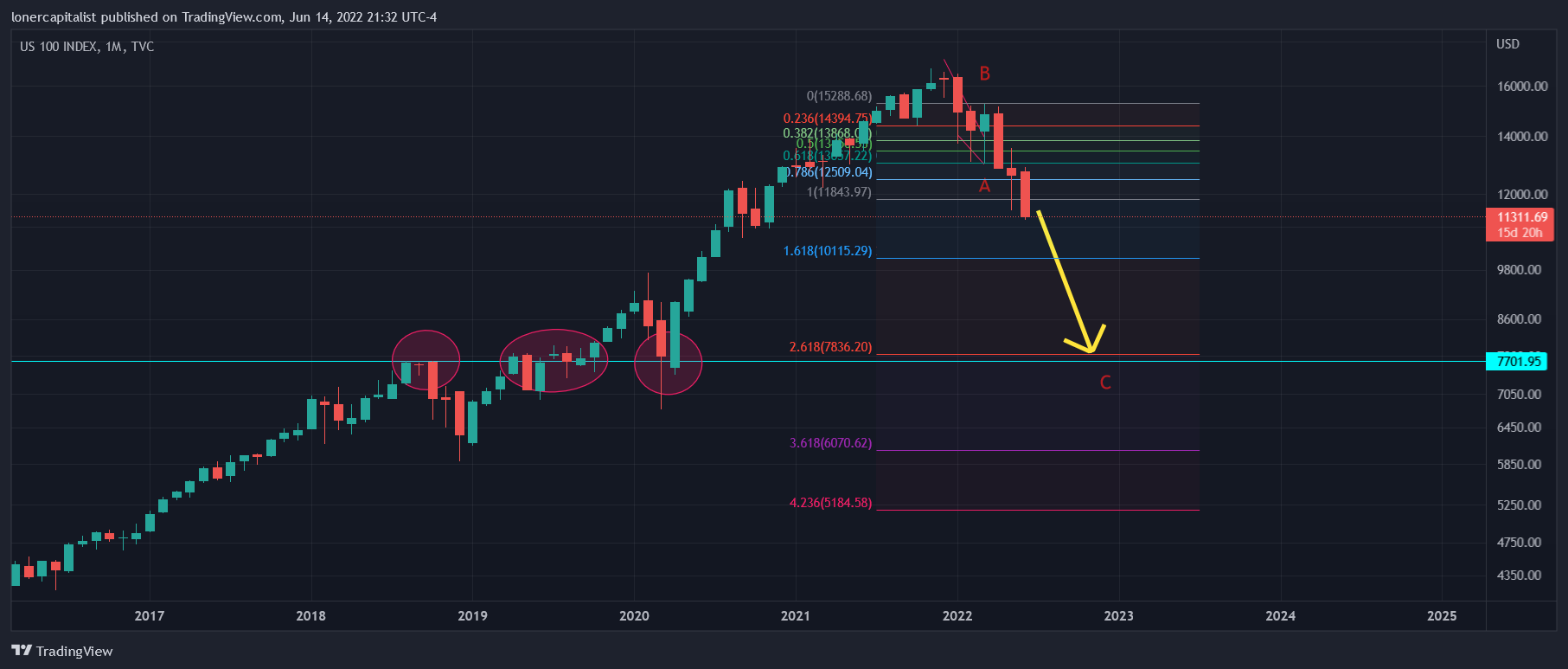 TVC:NDQ Chart Image by lonercapitalist