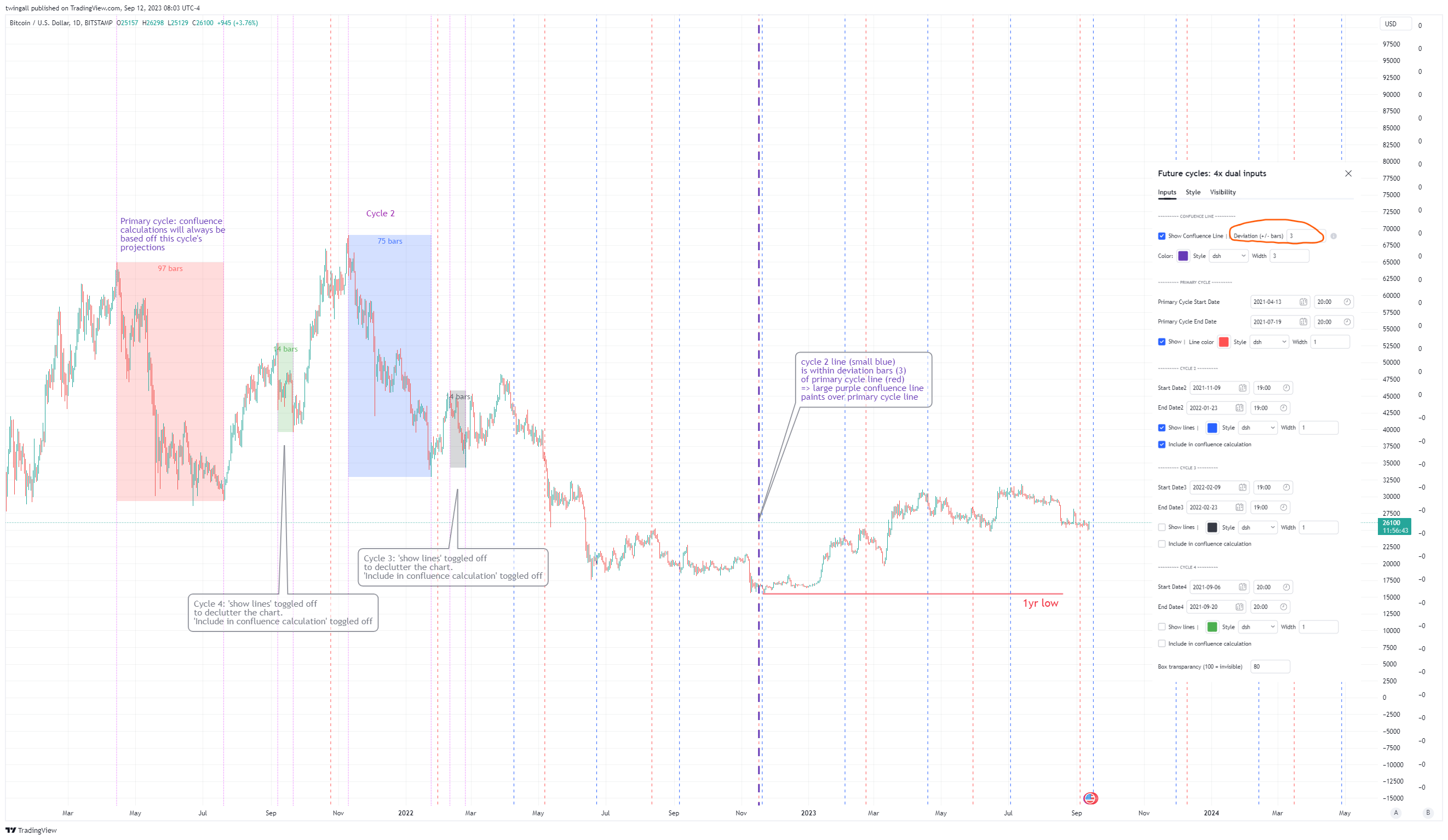 BITSTAMP:BTCUSD Chart Image by twingall