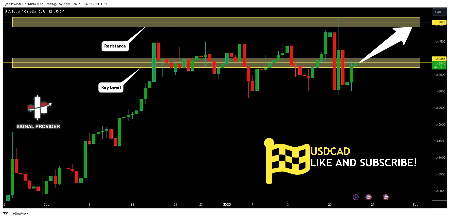 FX:USDCAD Chart Image by SignalProvider