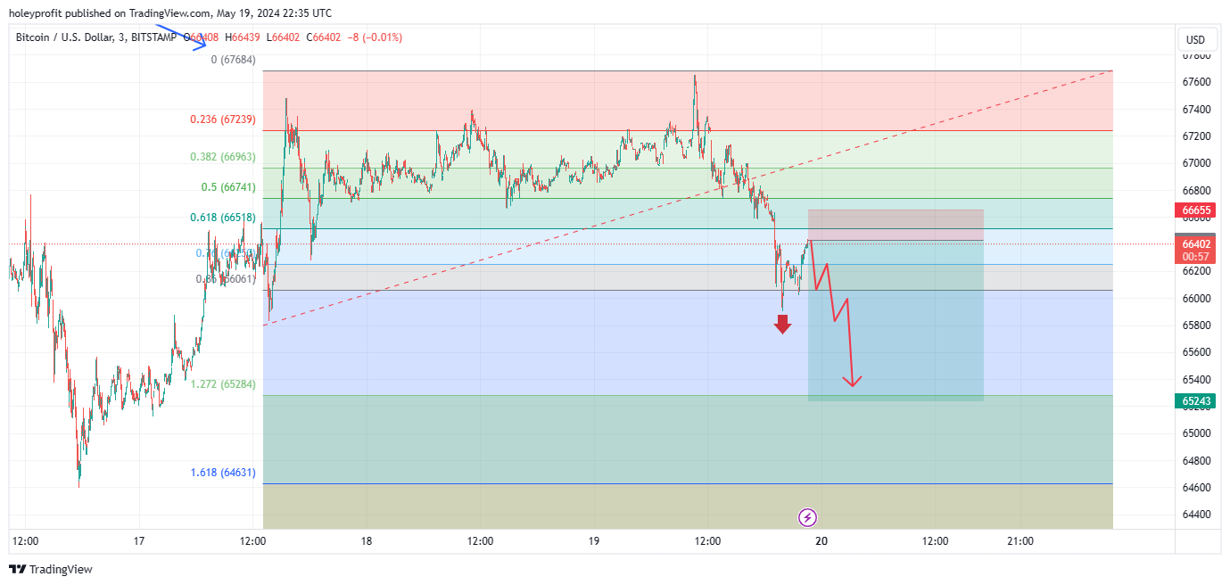 BITSTAMP:BTCUSD Chart Image by holeyprofit